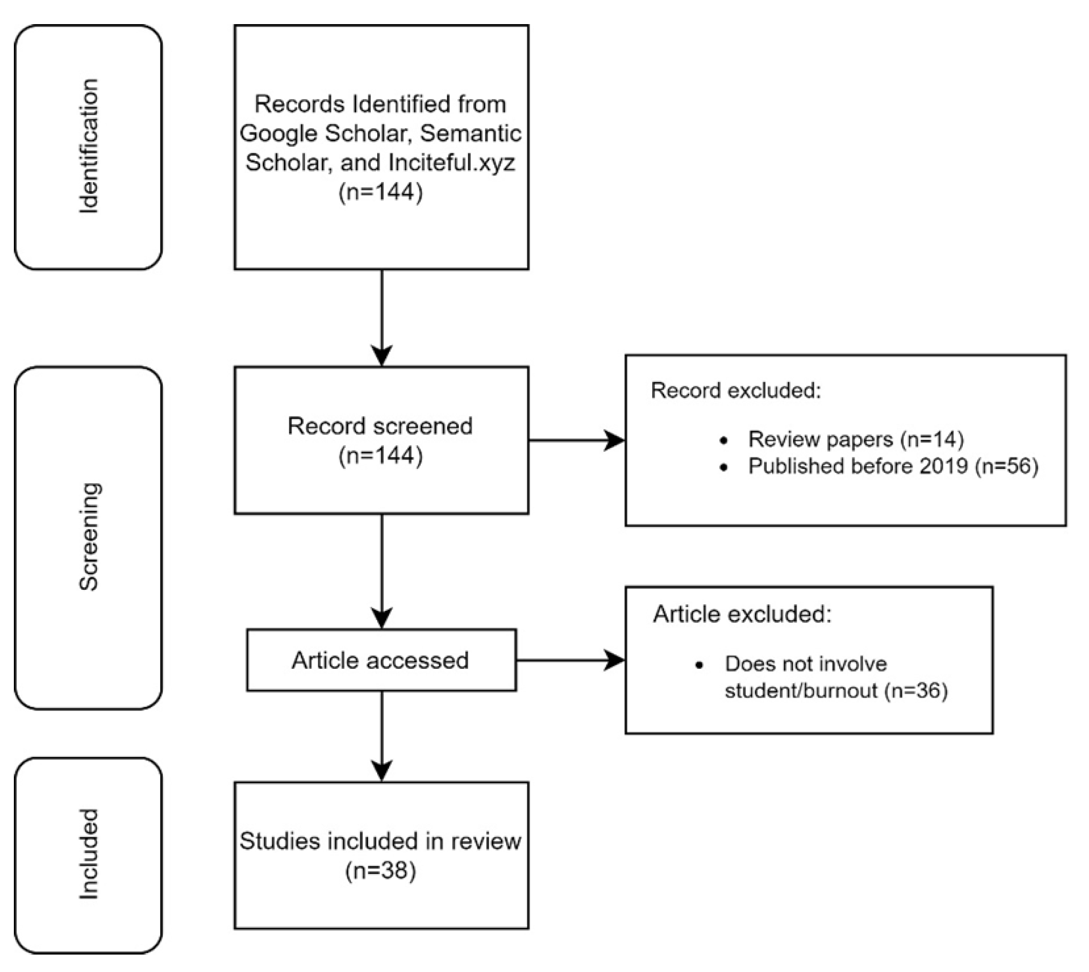 Behavsci 15 00170 g001