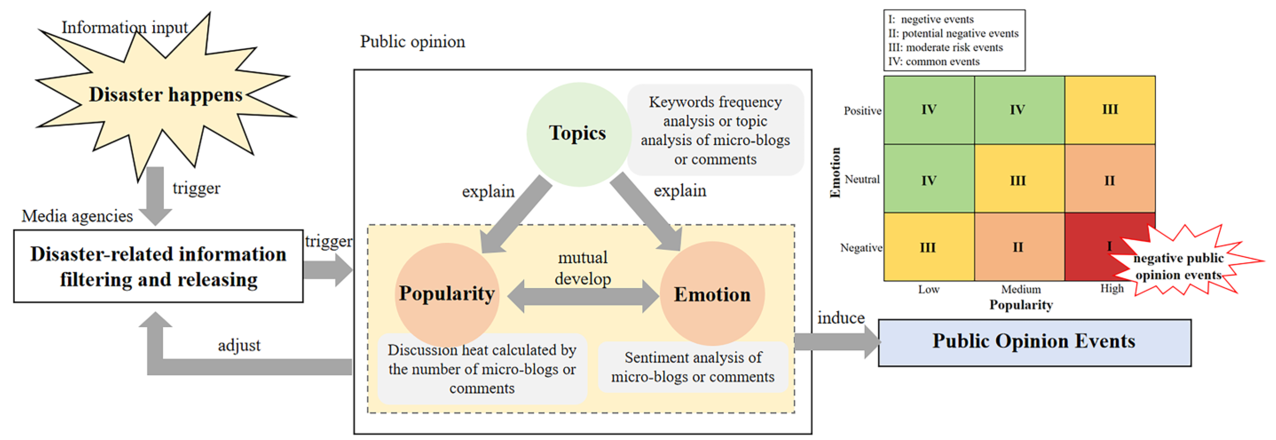 Behavsci 15 00176 g001