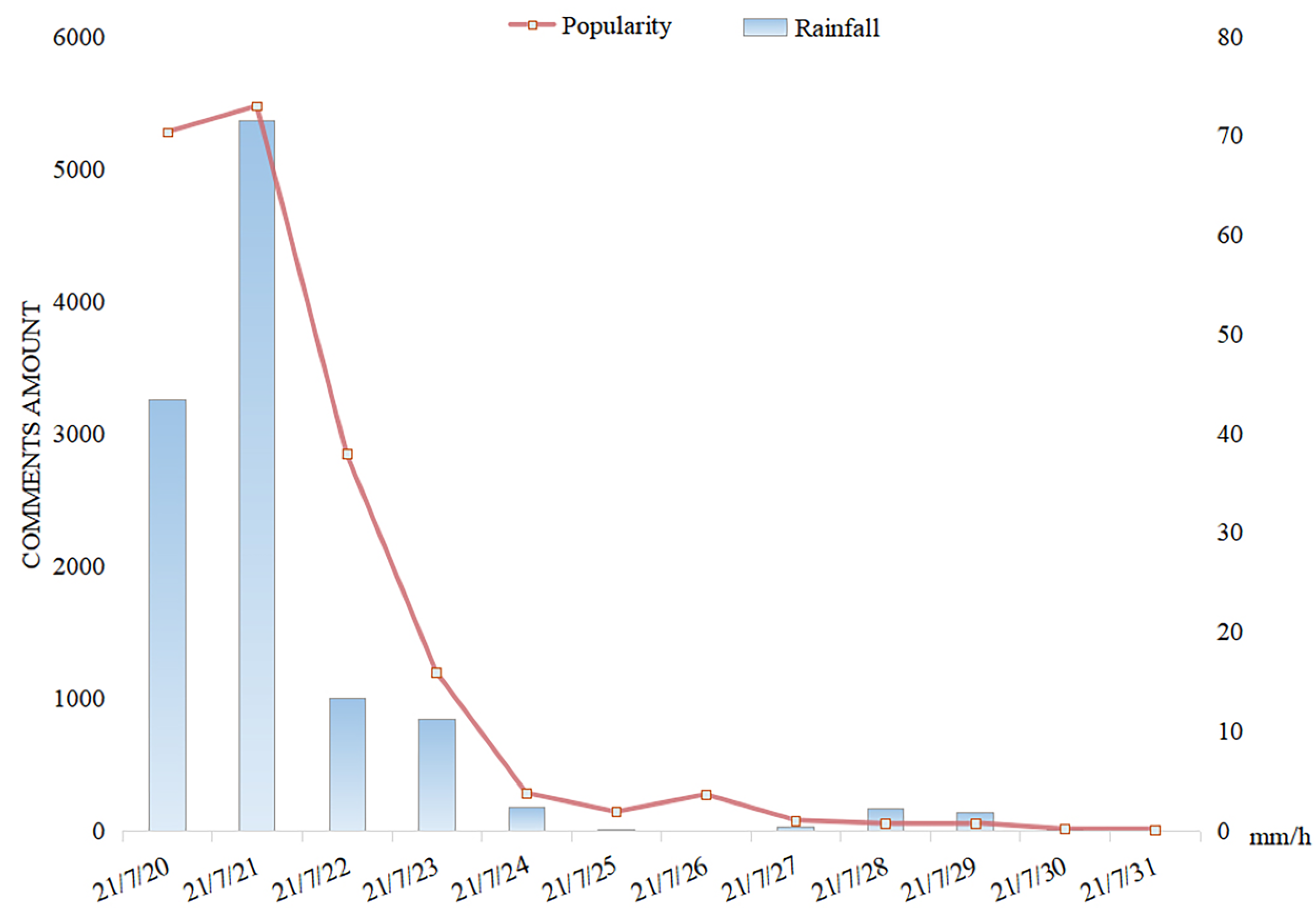 Behavsci 15 00176 g003