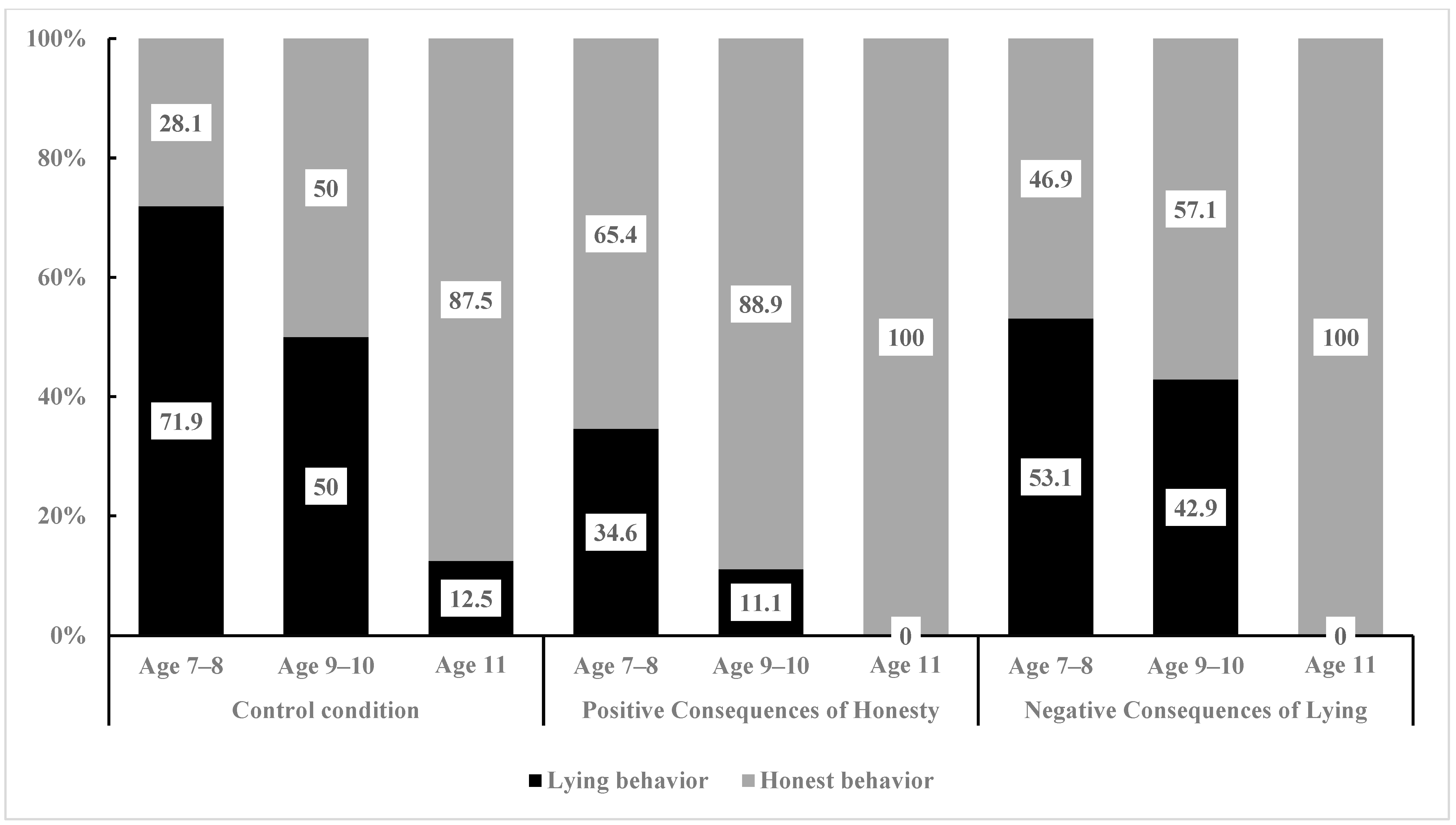 Behavsci 15 00178 g004