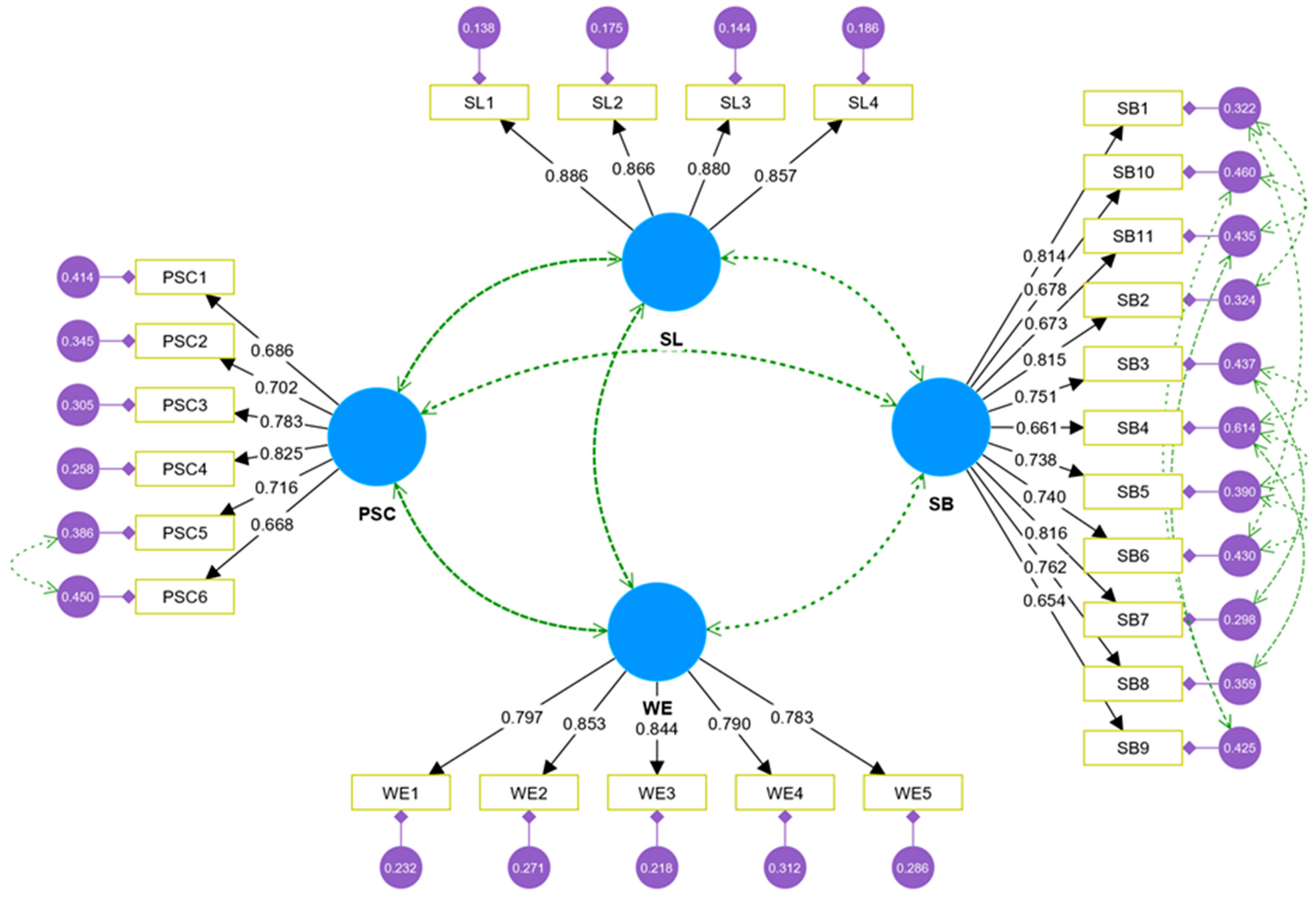 Behavsci 15 00179 g002
