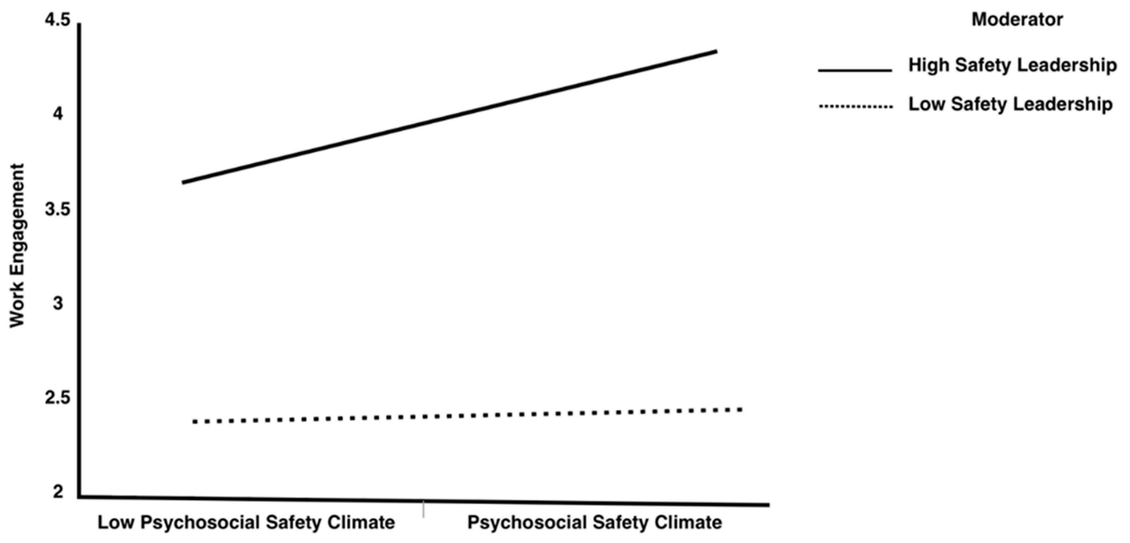 Behavsci 15 00179 g003