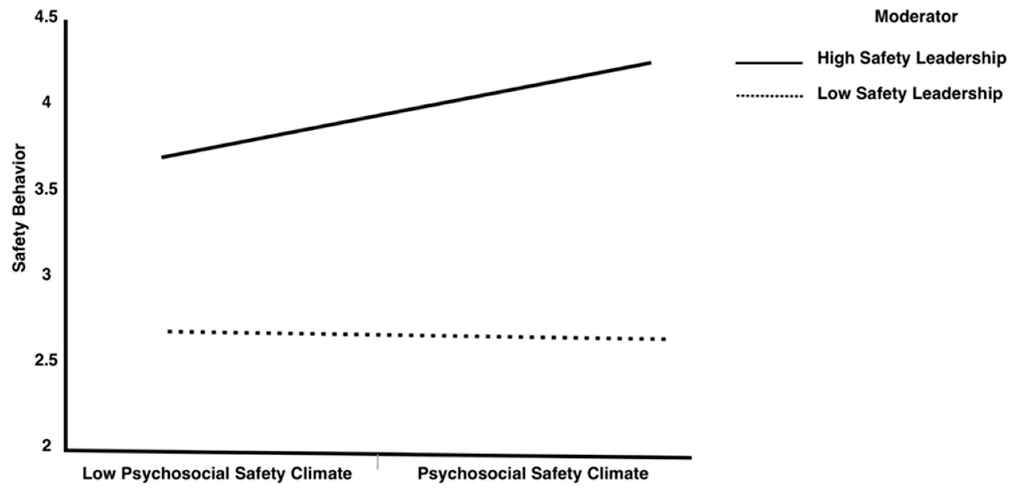 Behavsci 15 00179 g004