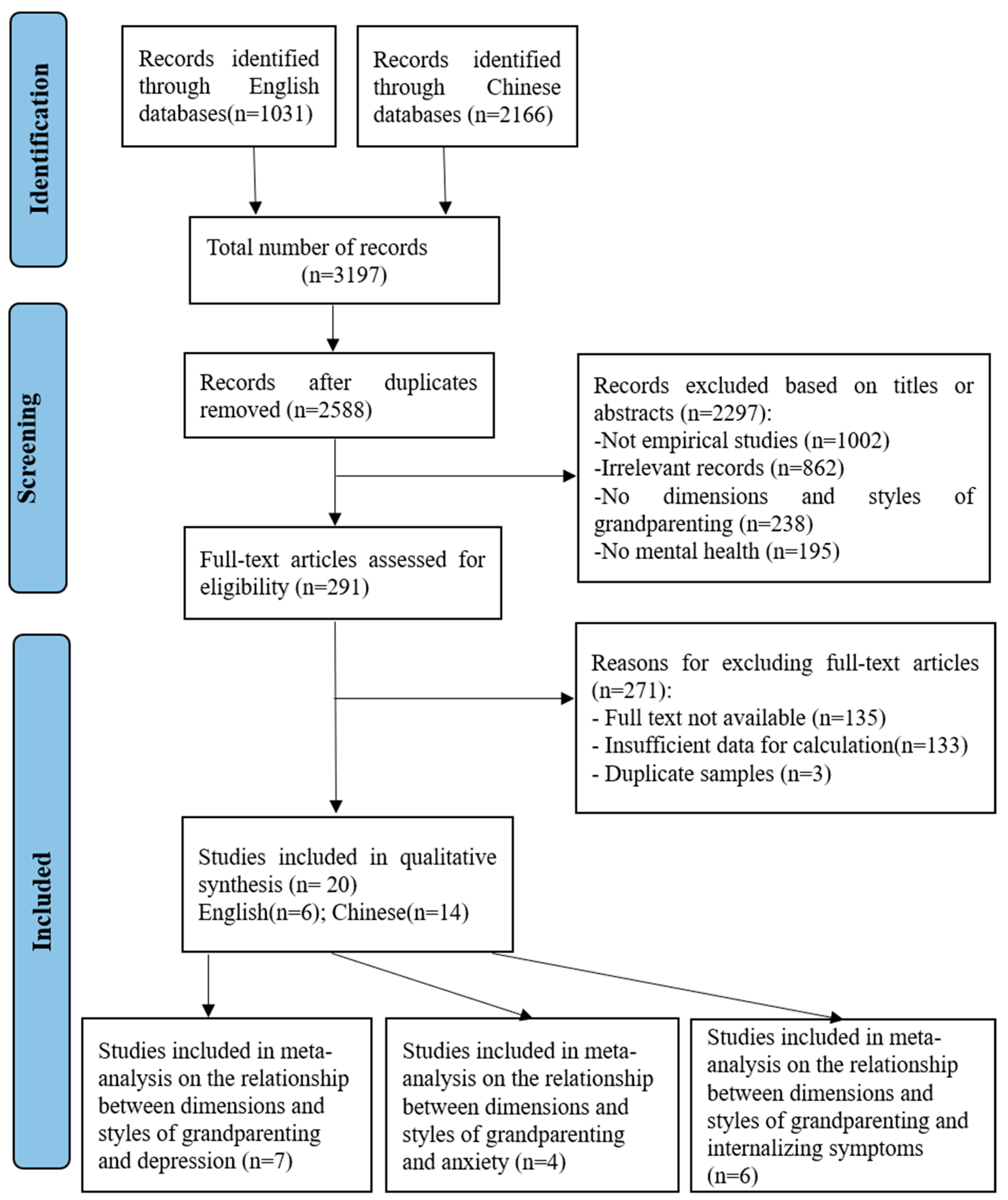 Behavsci 15 00180 g001