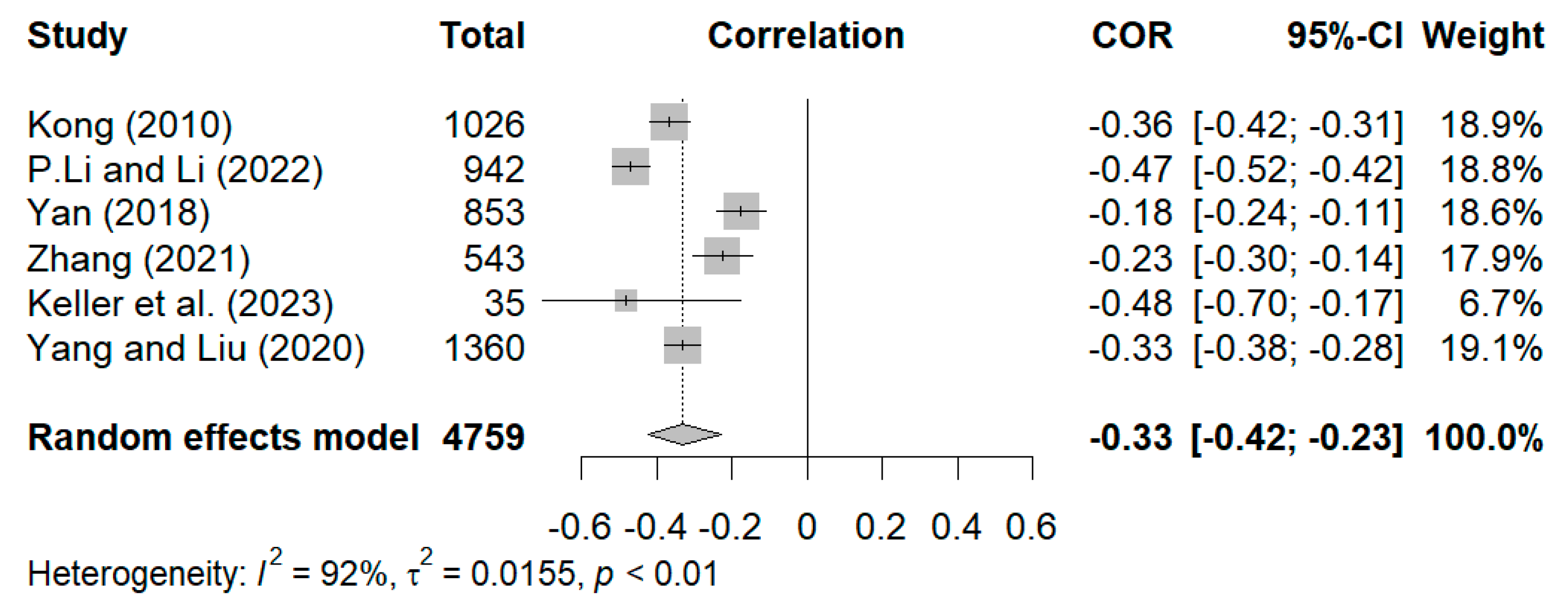 Behavsci 15 00180 g002