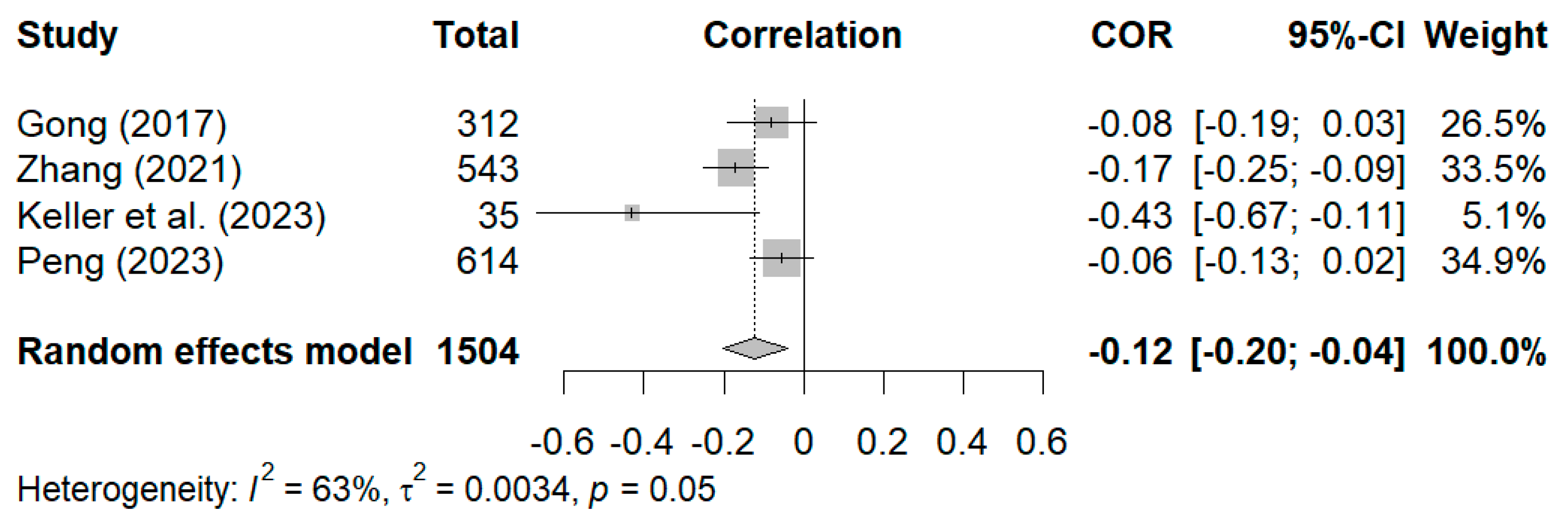 Behavsci 15 00180 g004