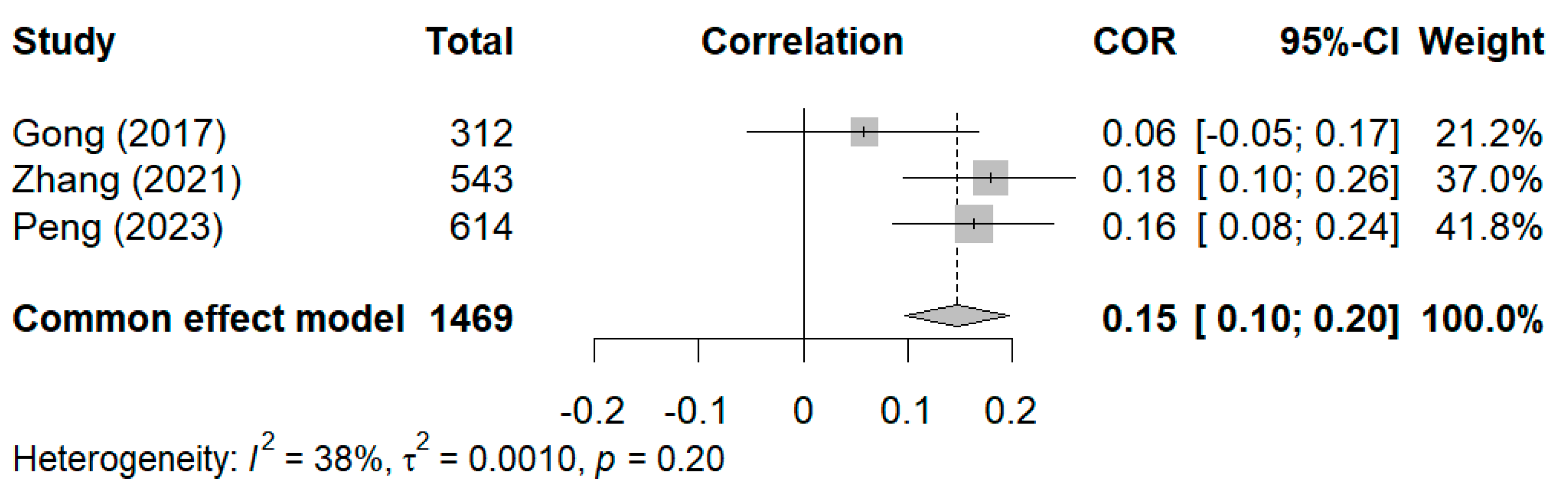 Behavsci 15 00180 g005
