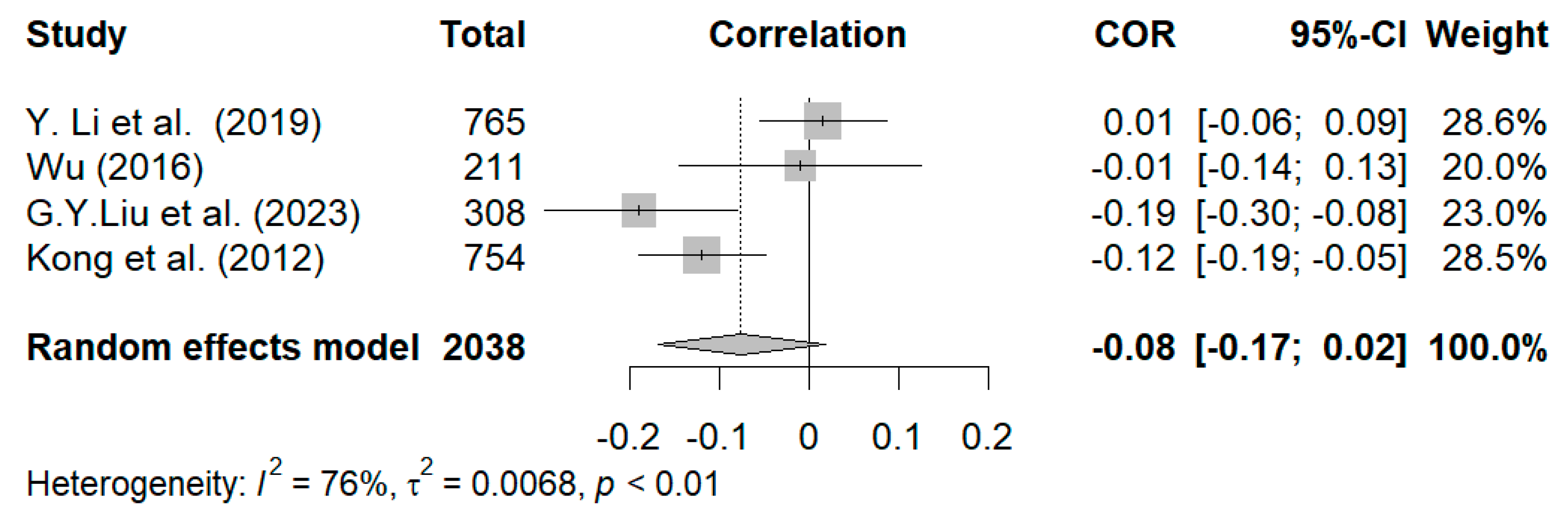Behavsci 15 00180 g006
