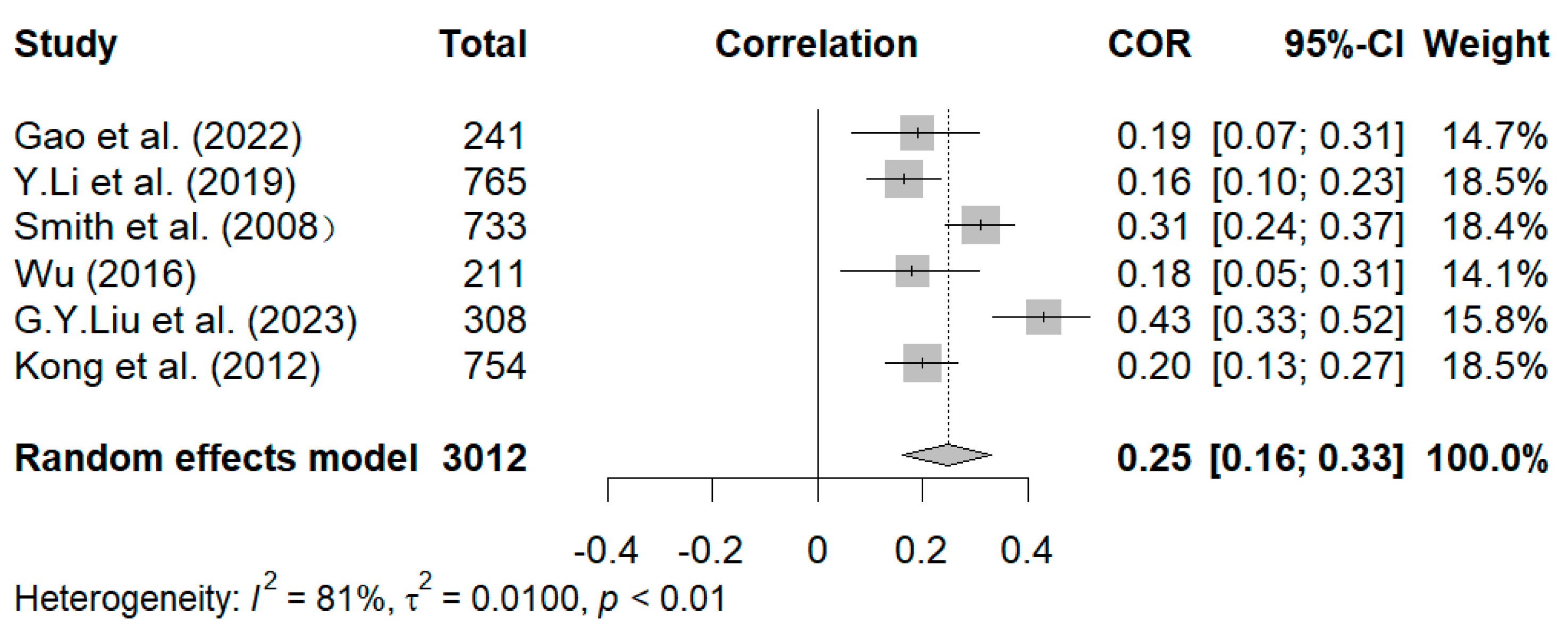 Behavsci 15 00180 g007