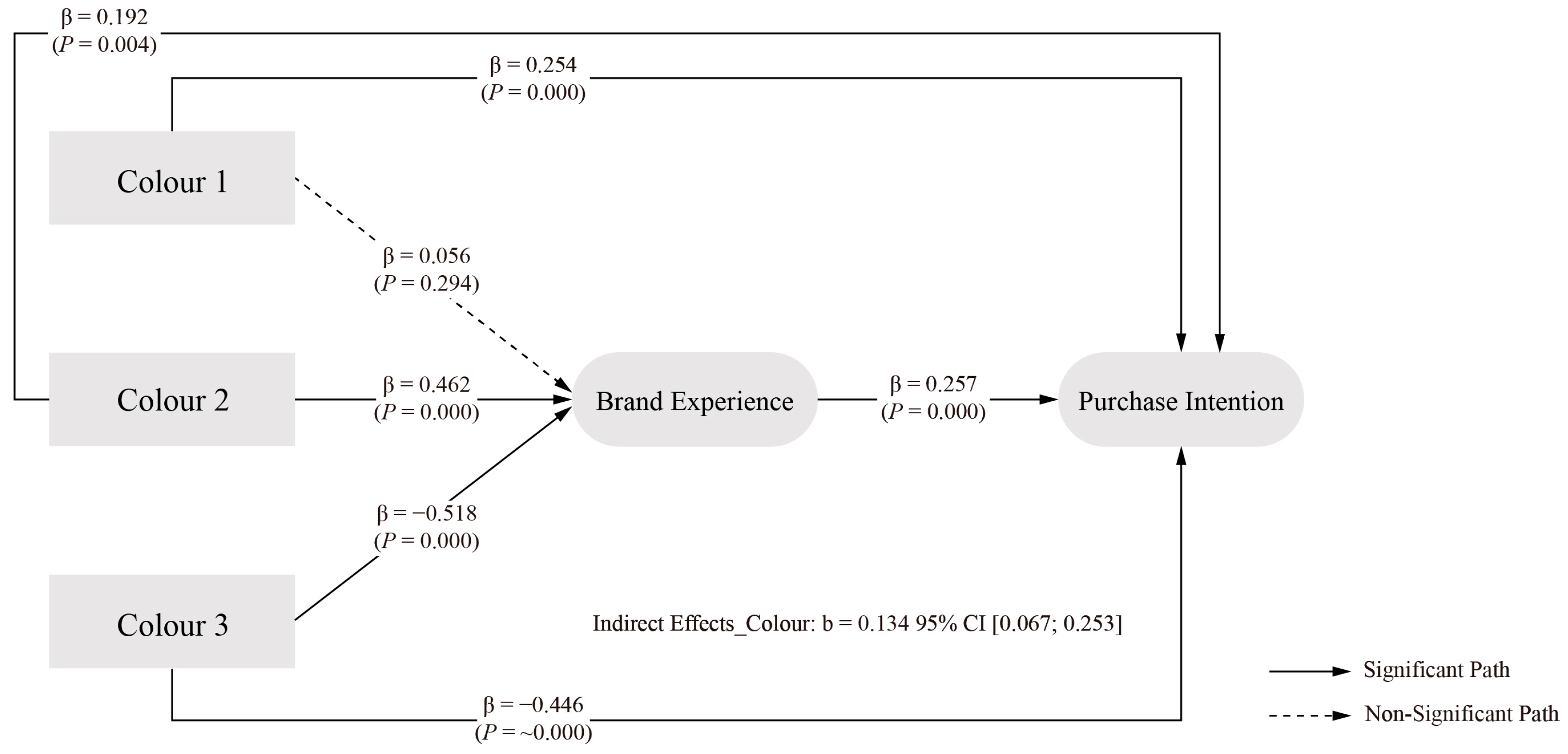 Behavsci 15 00181 g003