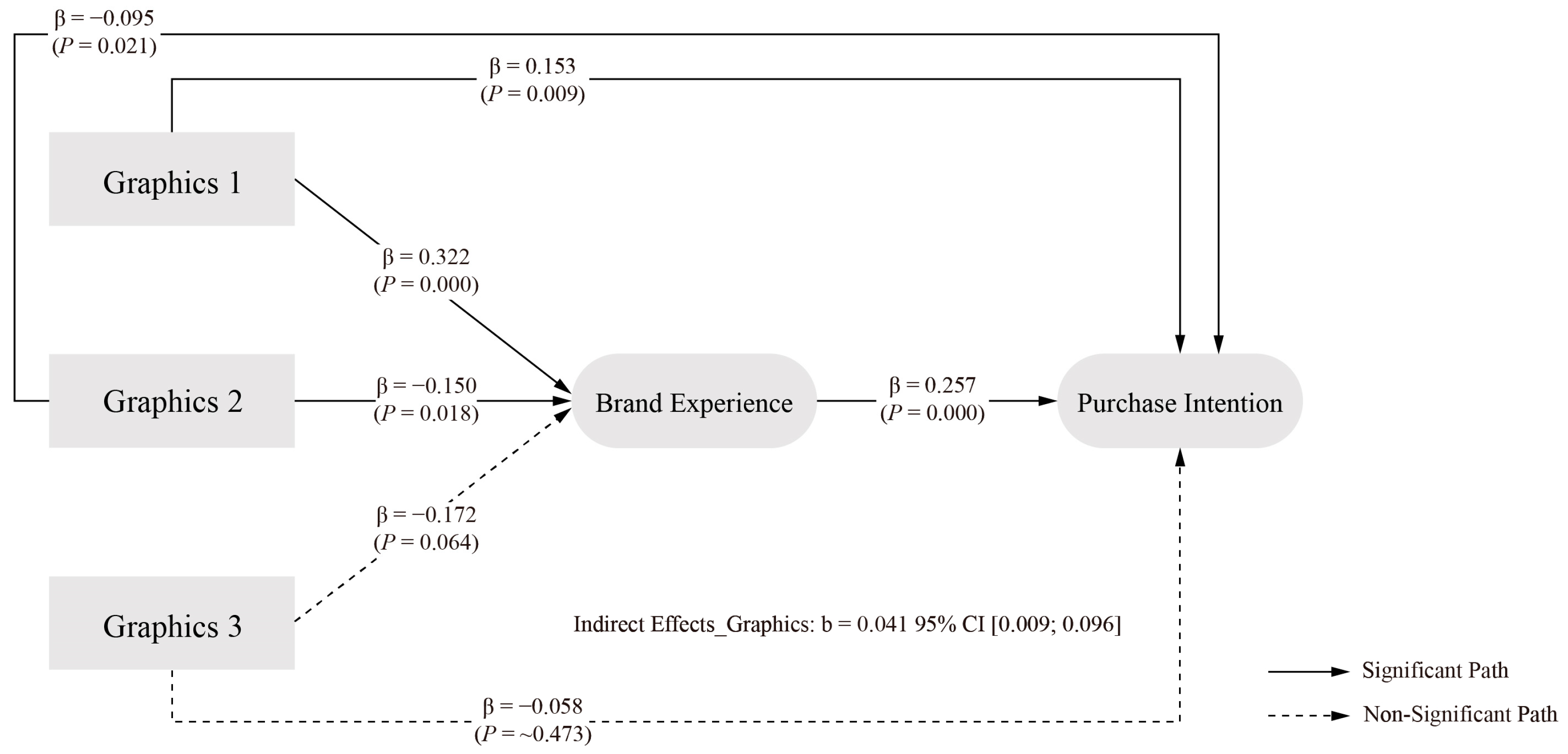 Behavsci 15 00181 g004