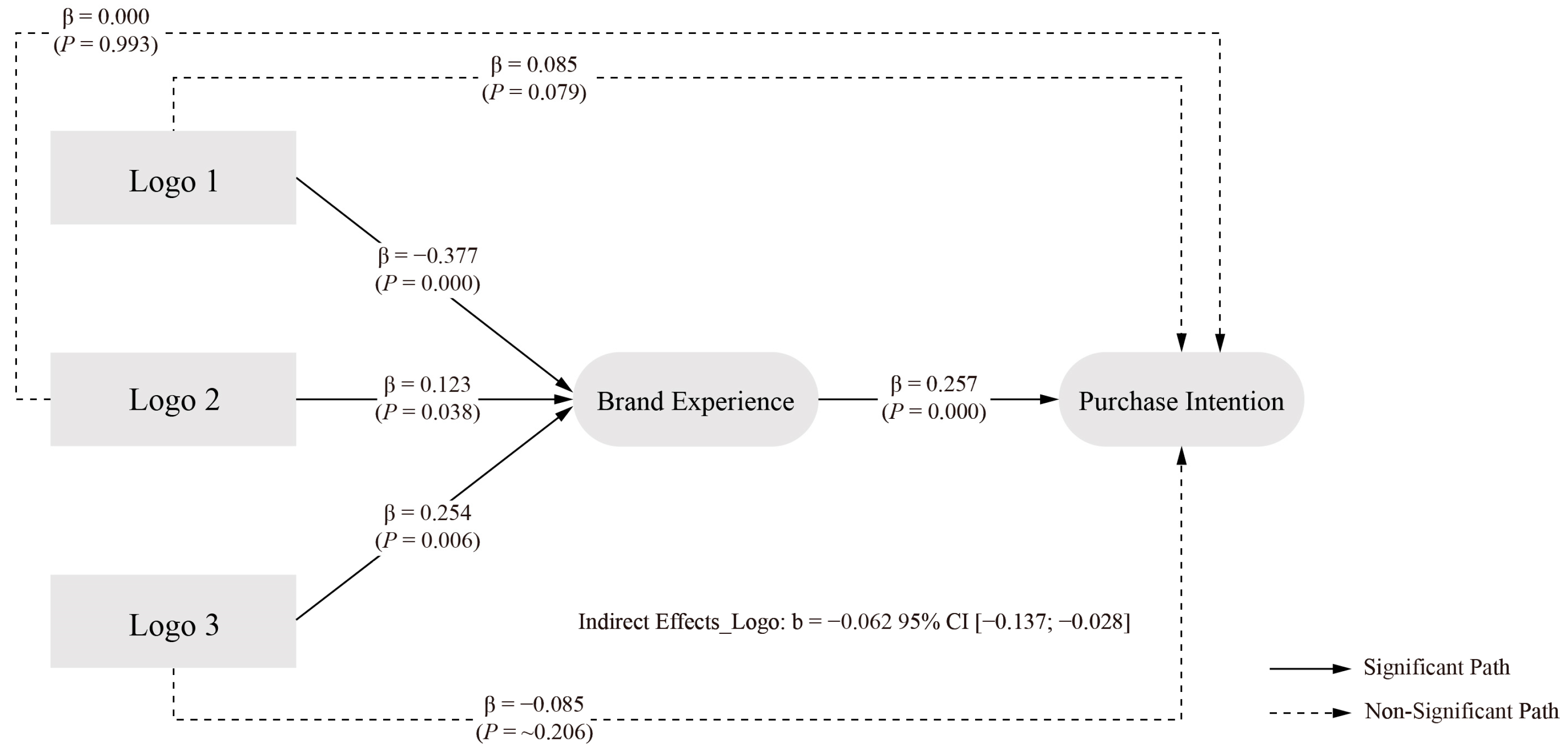 Behavsci 15 00181 g005