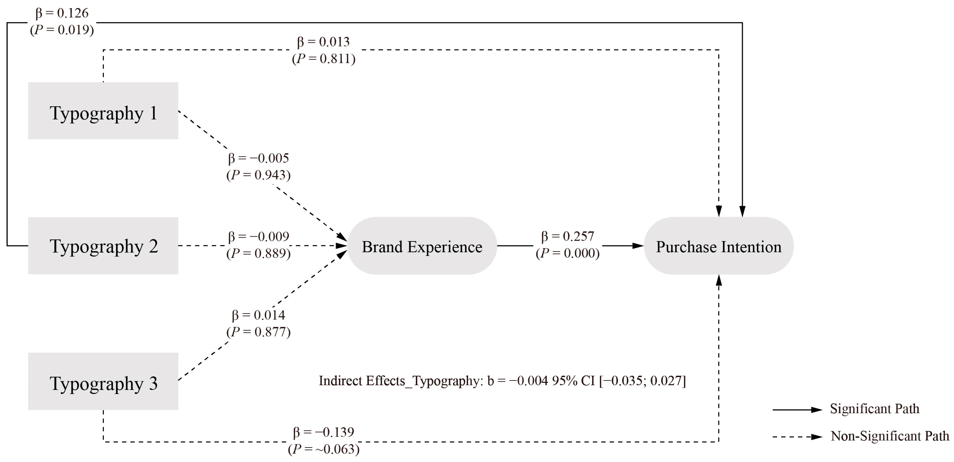 Behavsci 15 00181 g006