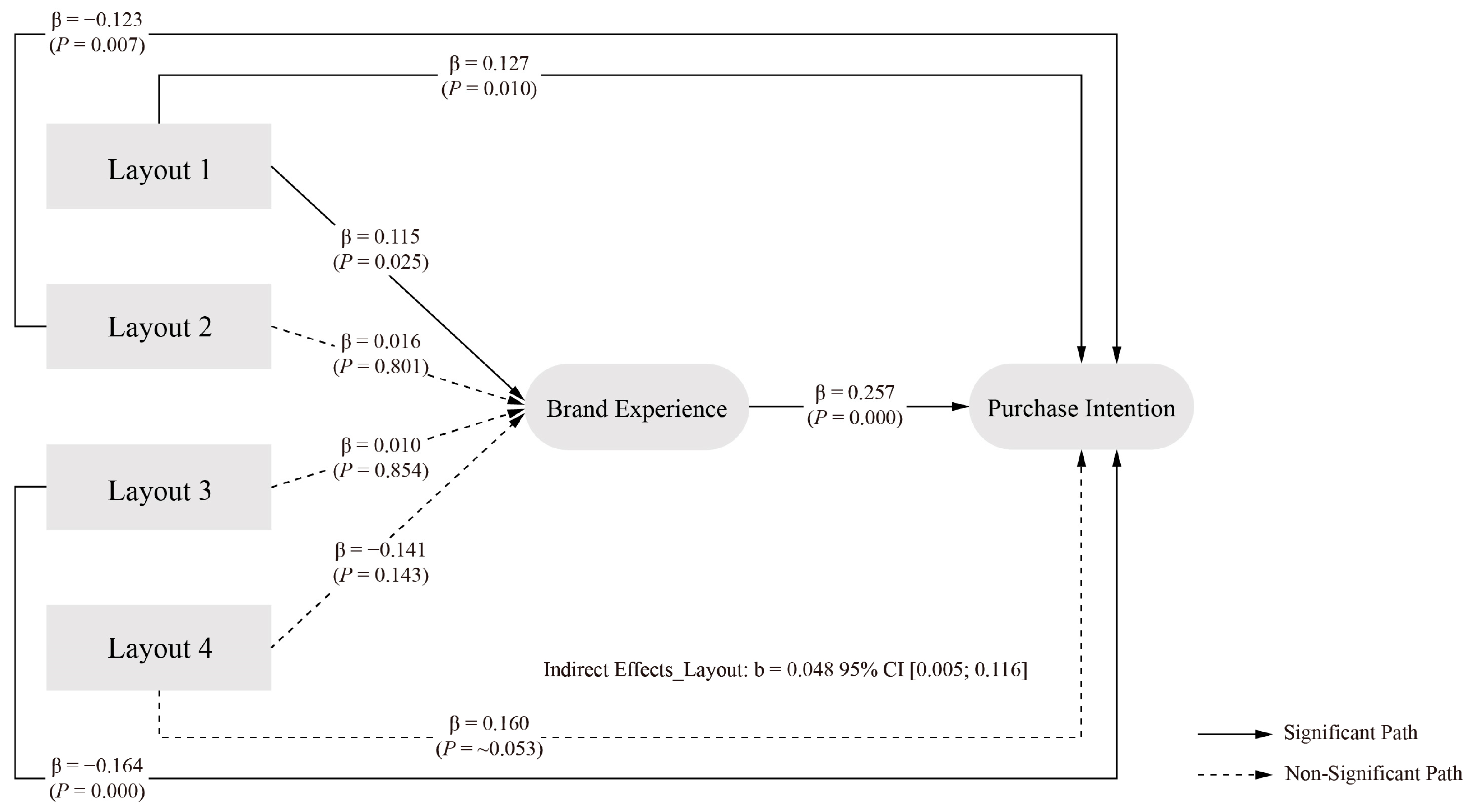 Behavsci 15 00181 g007