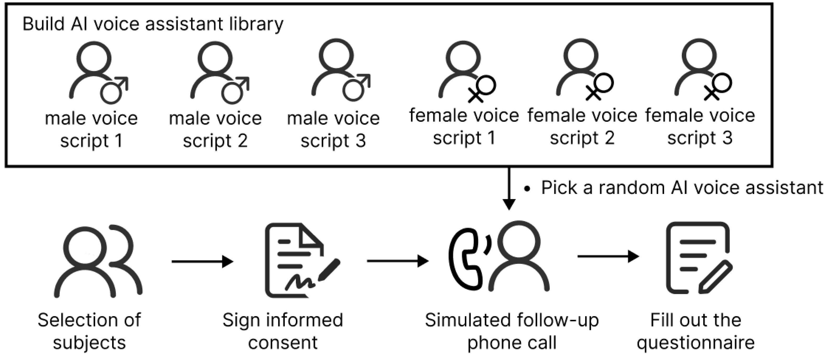 Behavsci 15 00184 g002