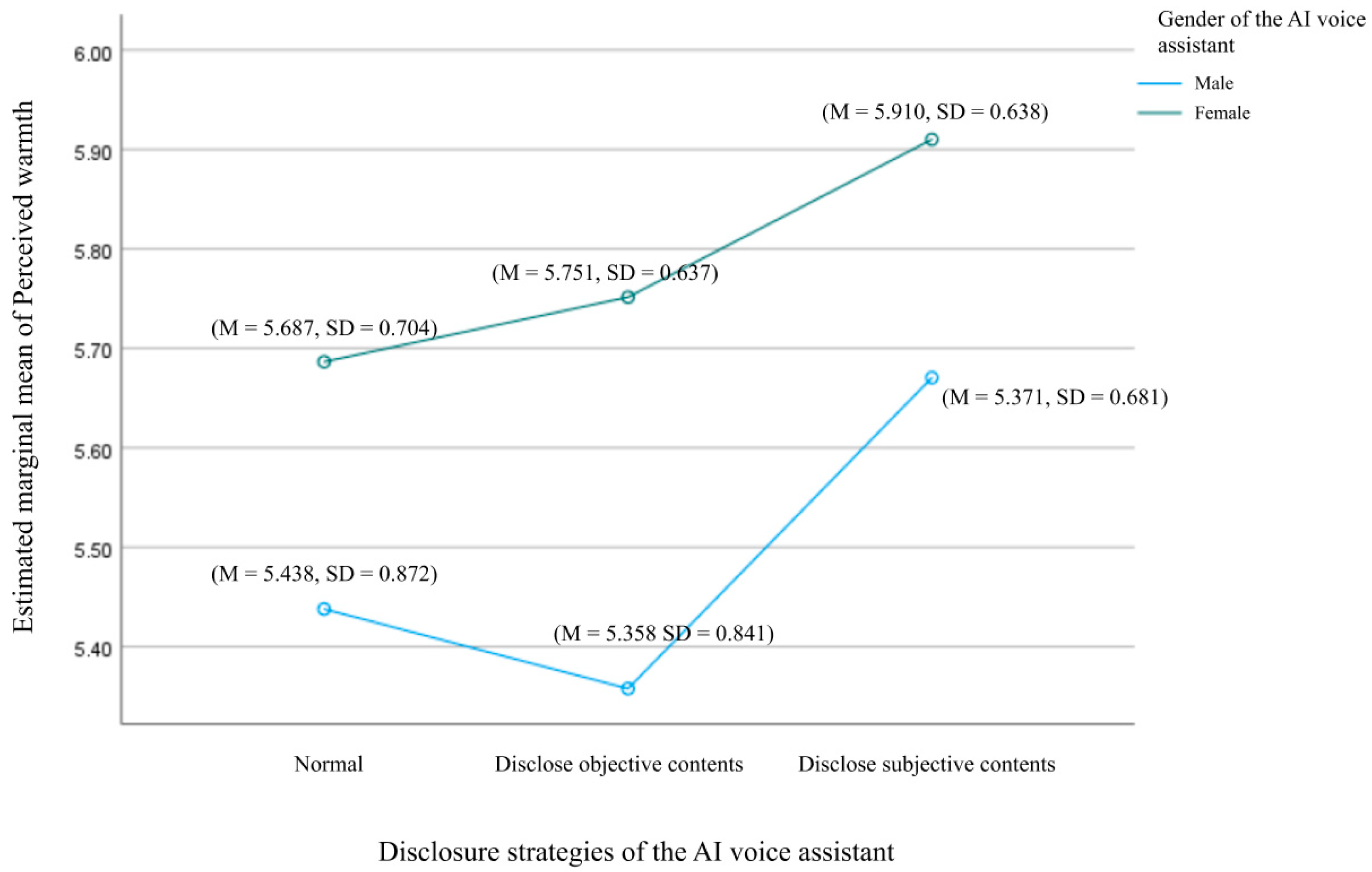 Behavsci 15 00184 g003
