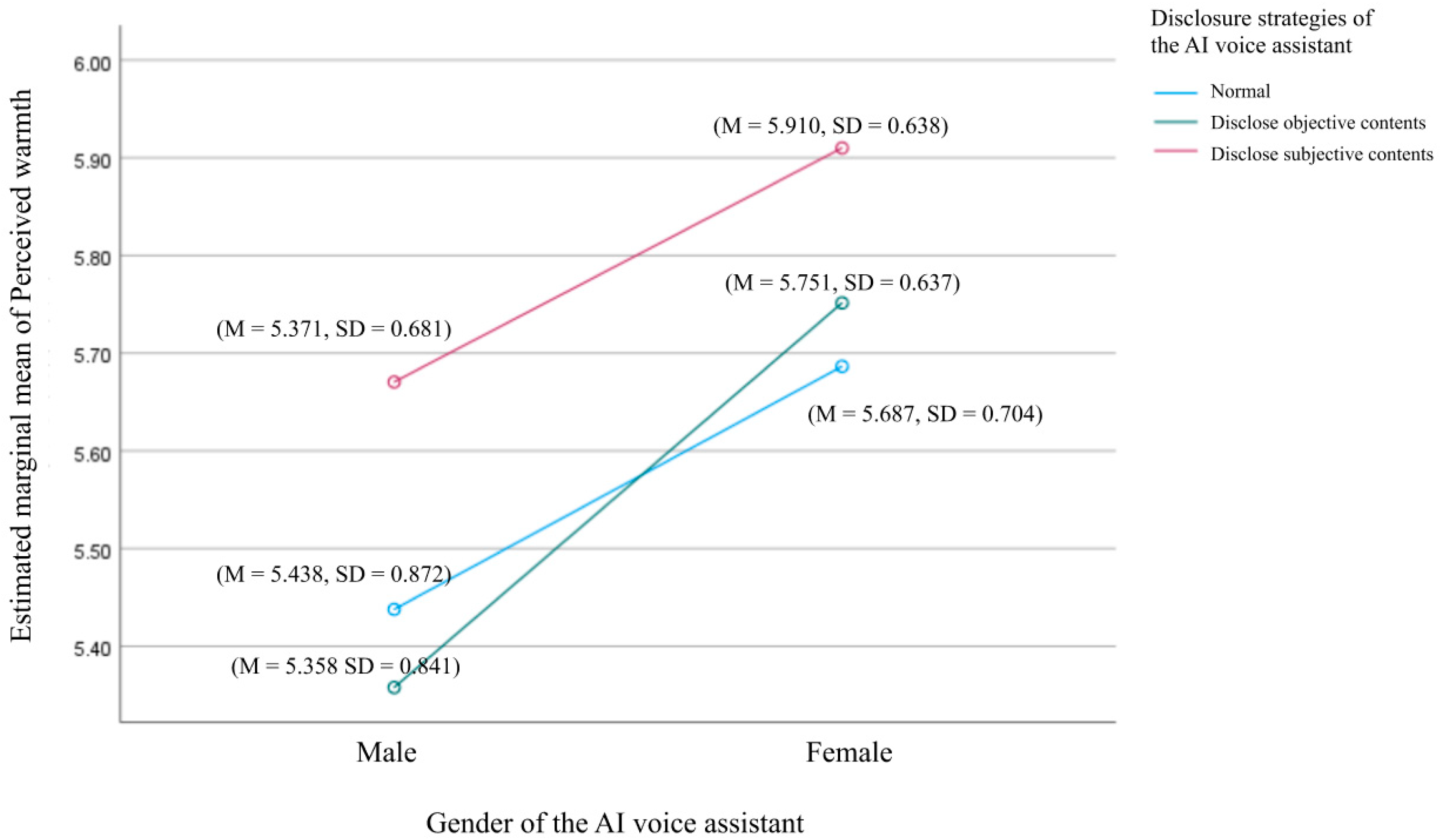 Behavsci 15 00184 g004