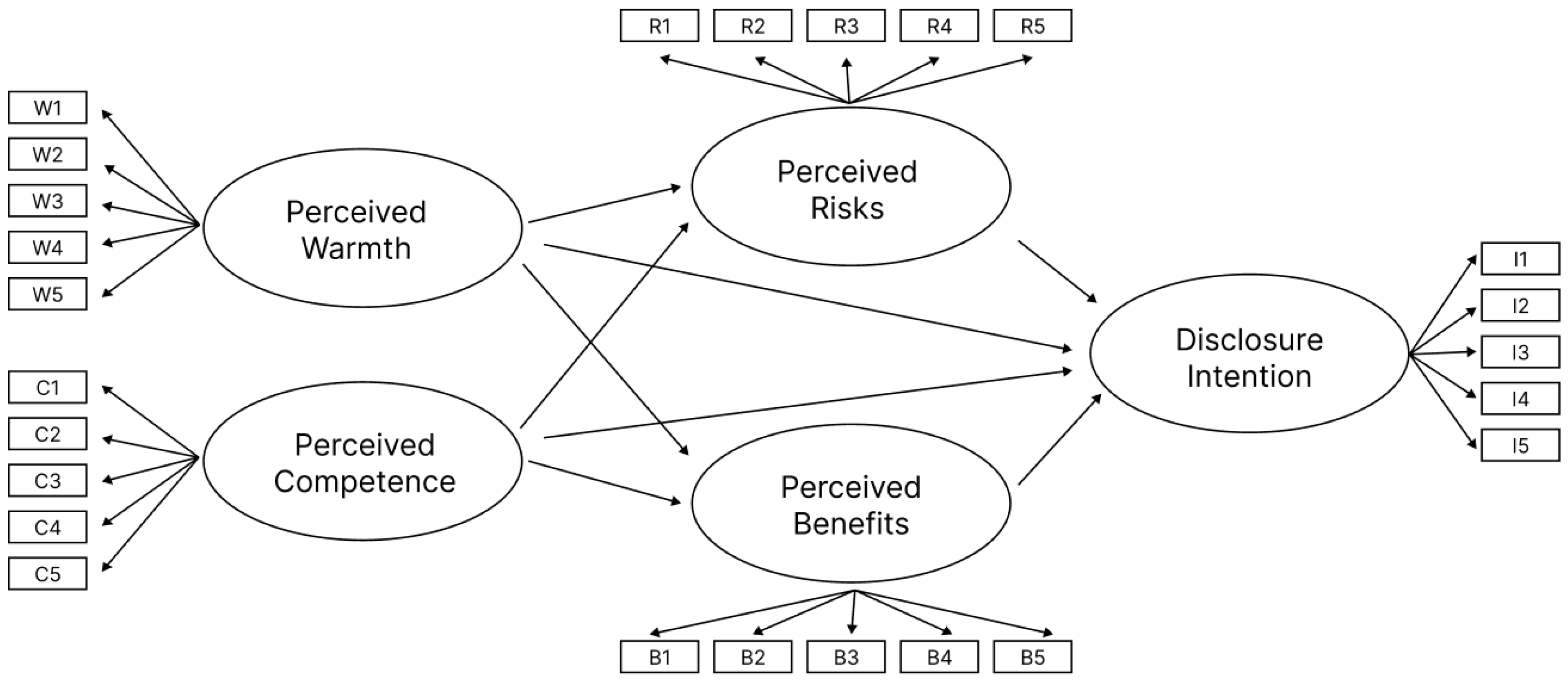Behavsci 15 00184 g006