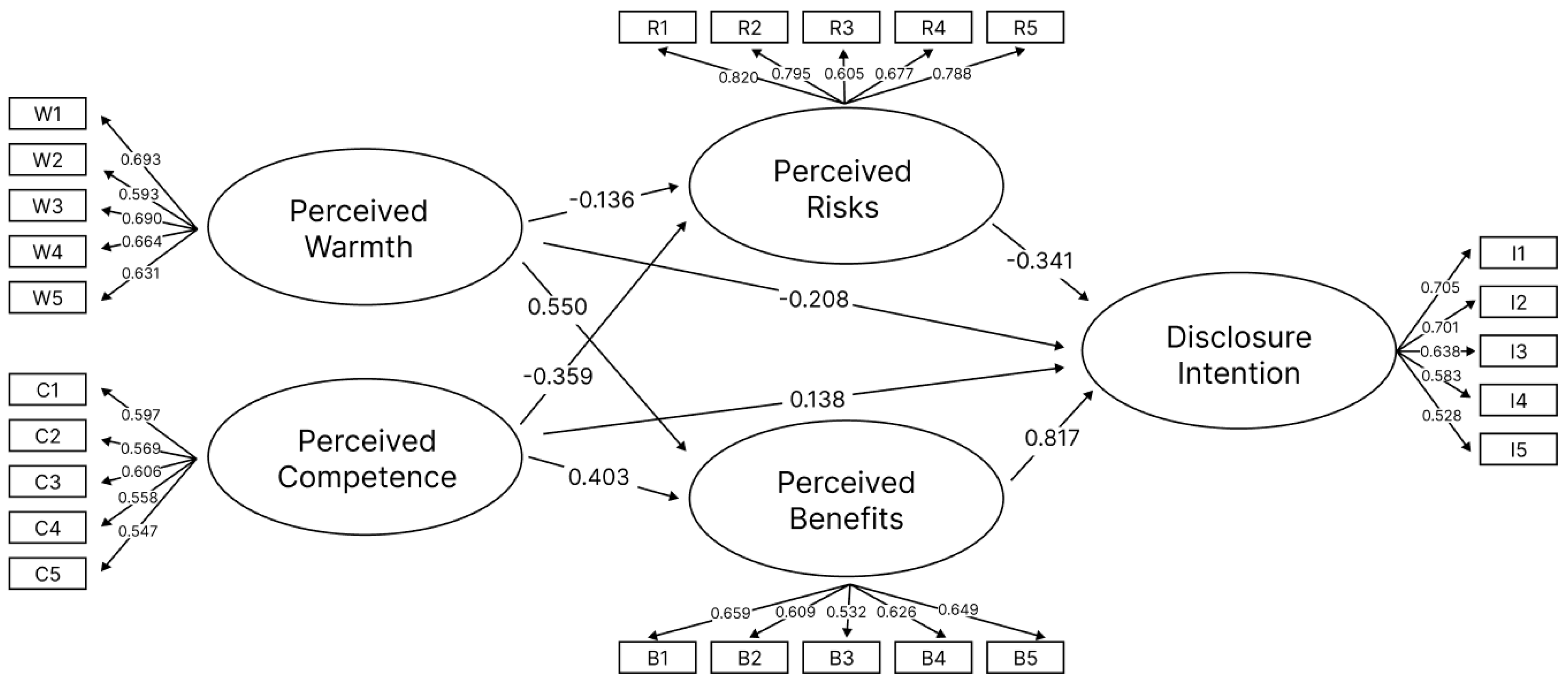 Behavsci 15 00184 g007