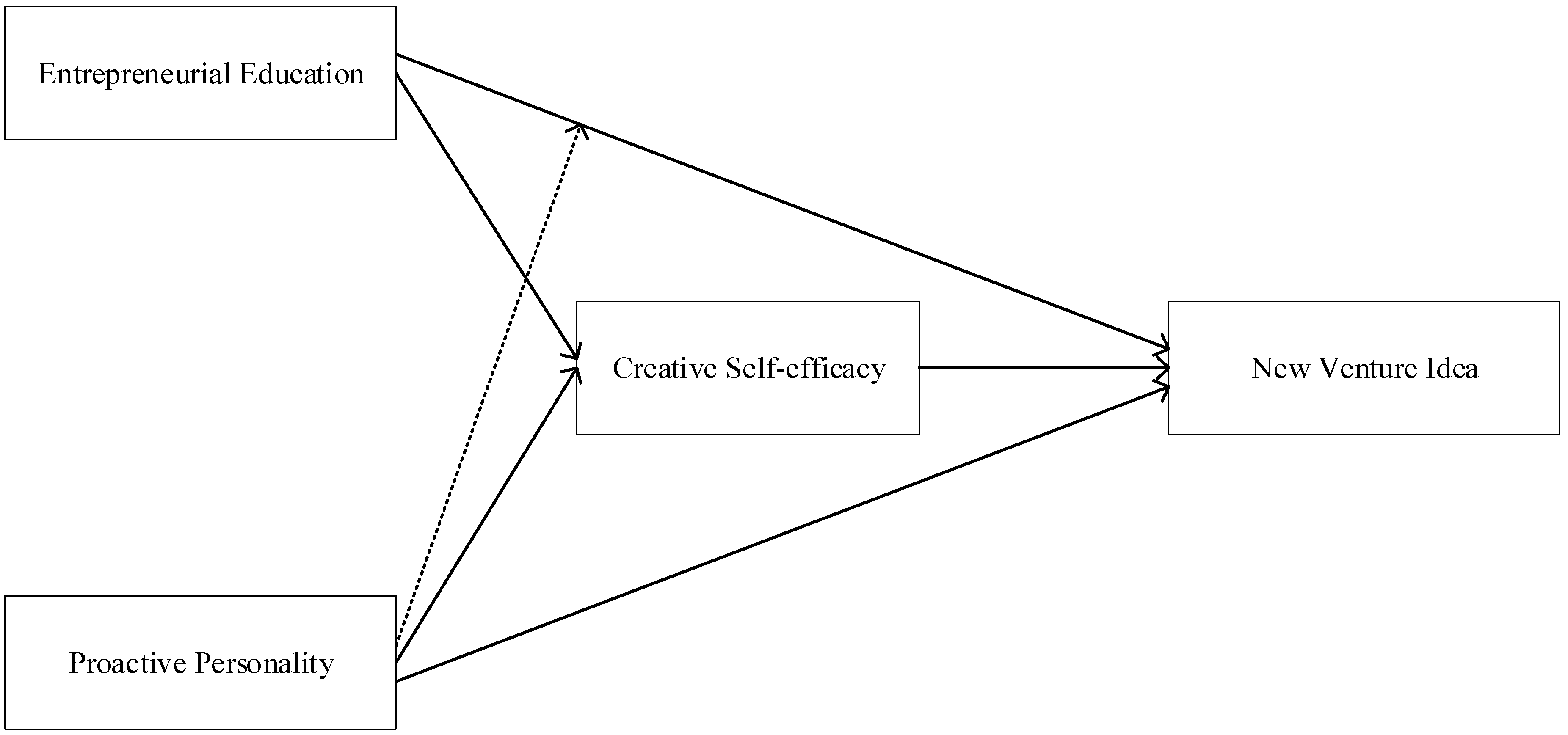 Behavsci 15 00185 g001