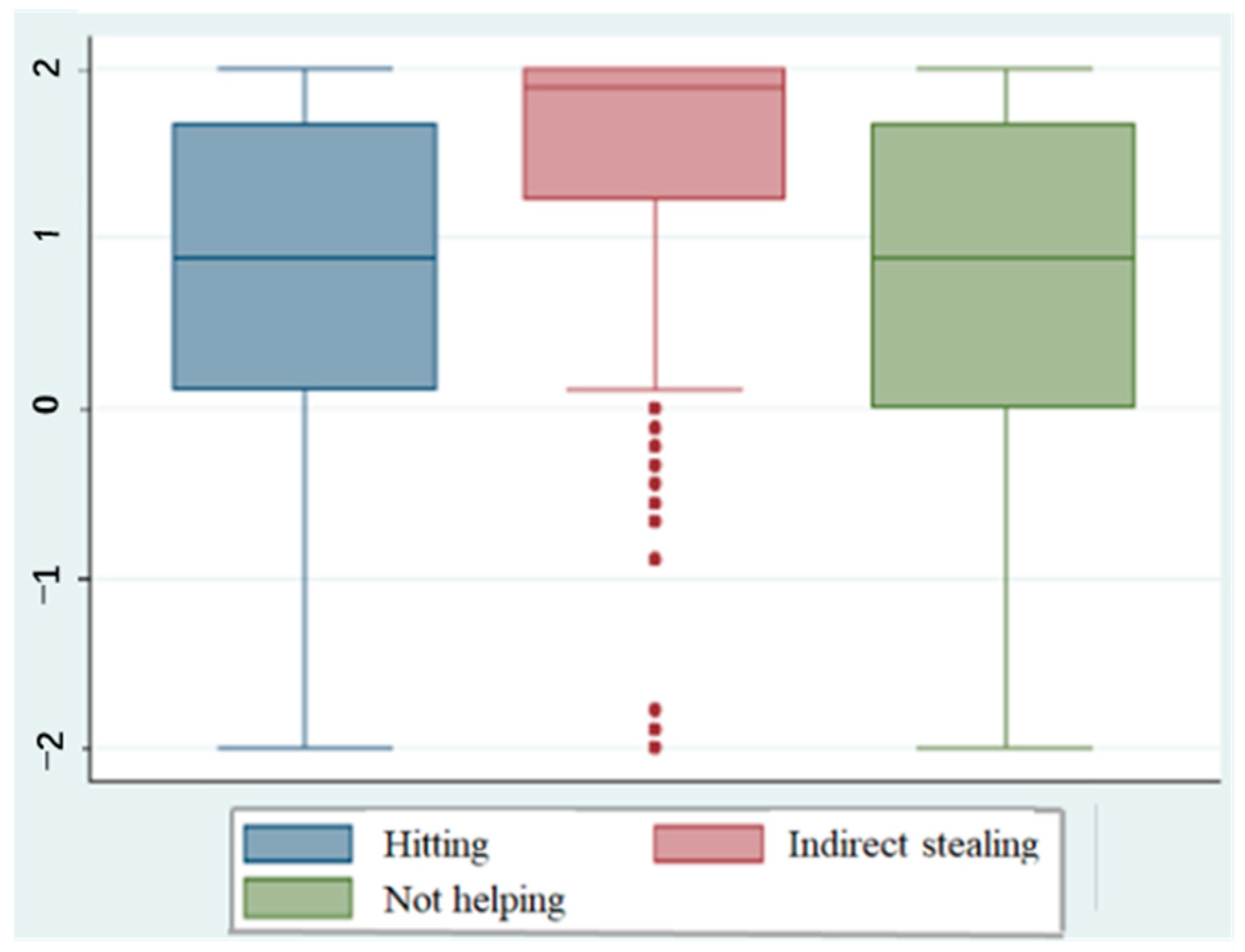 Behavsci 15 00187 g001