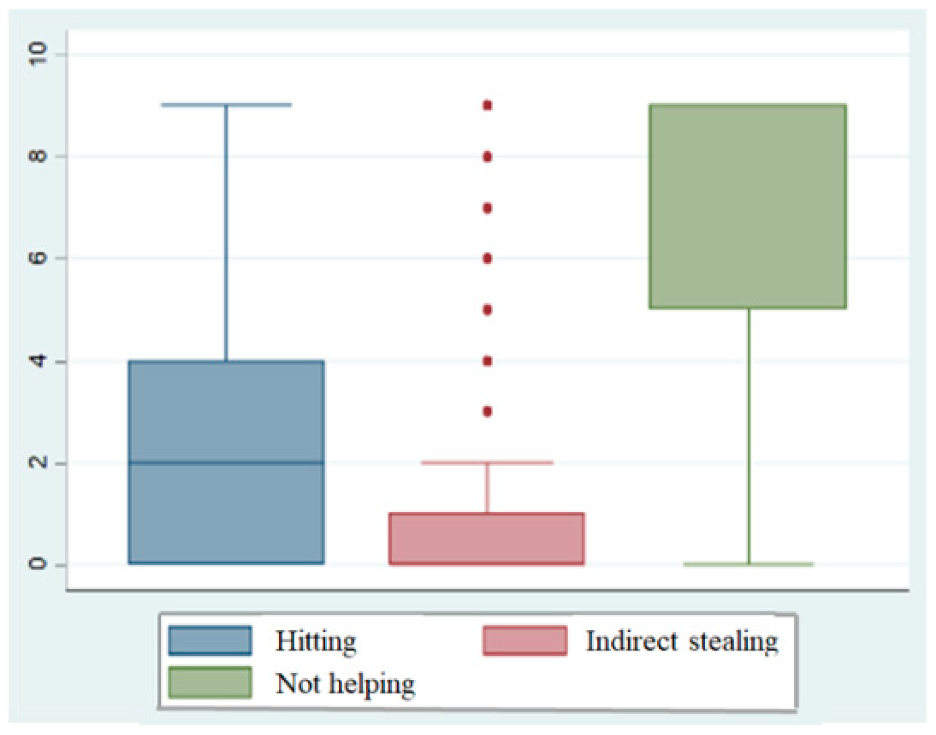 Behavsci 15 00187 g002
