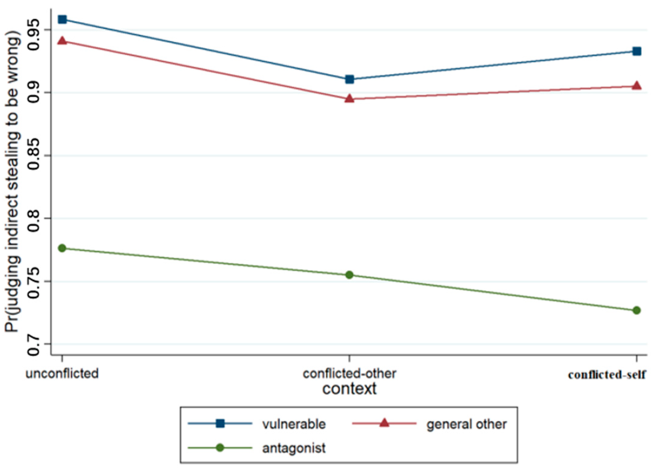 Behavsci 15 00187 g003