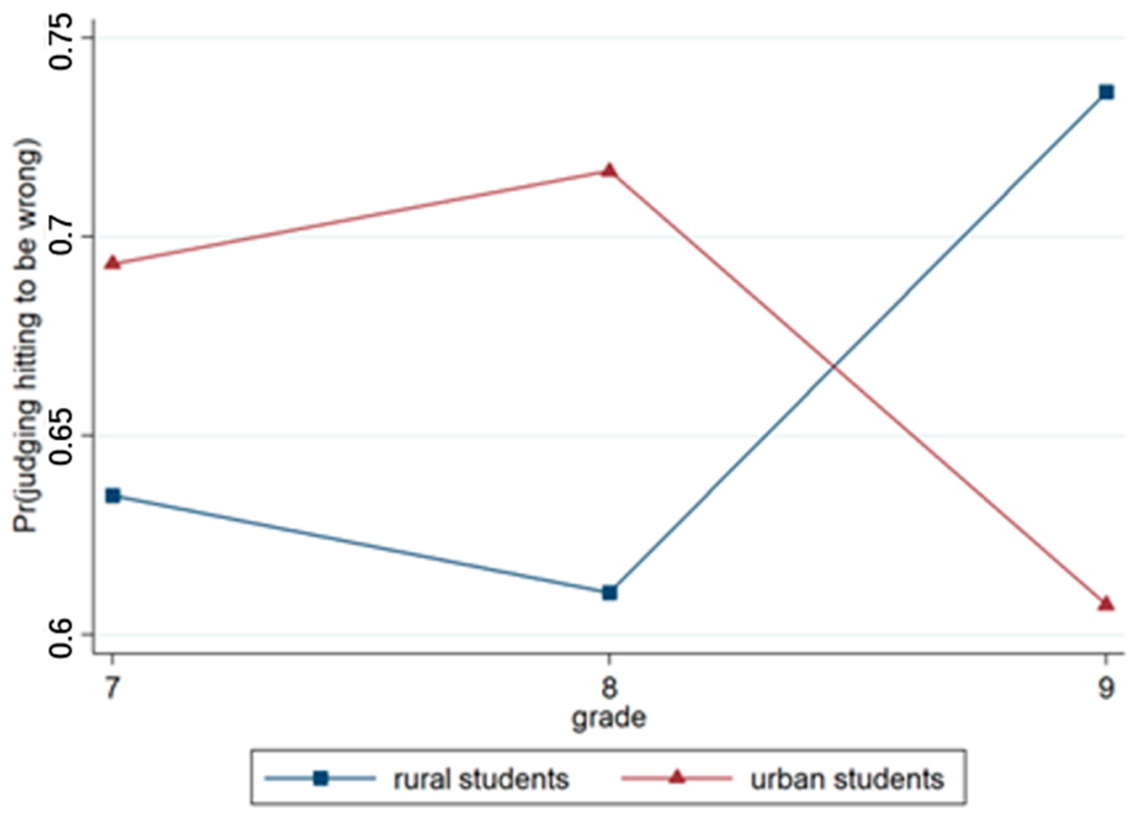 Behavsci 15 00187 g004