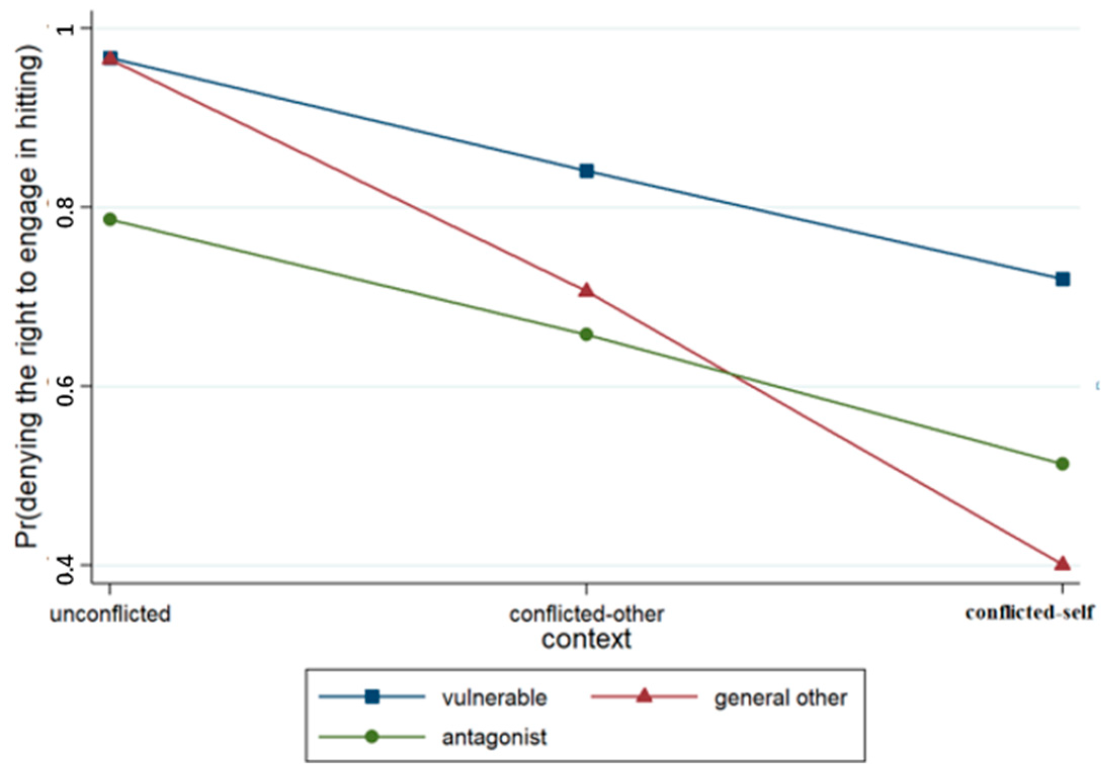 Behavsci 15 00187 g005