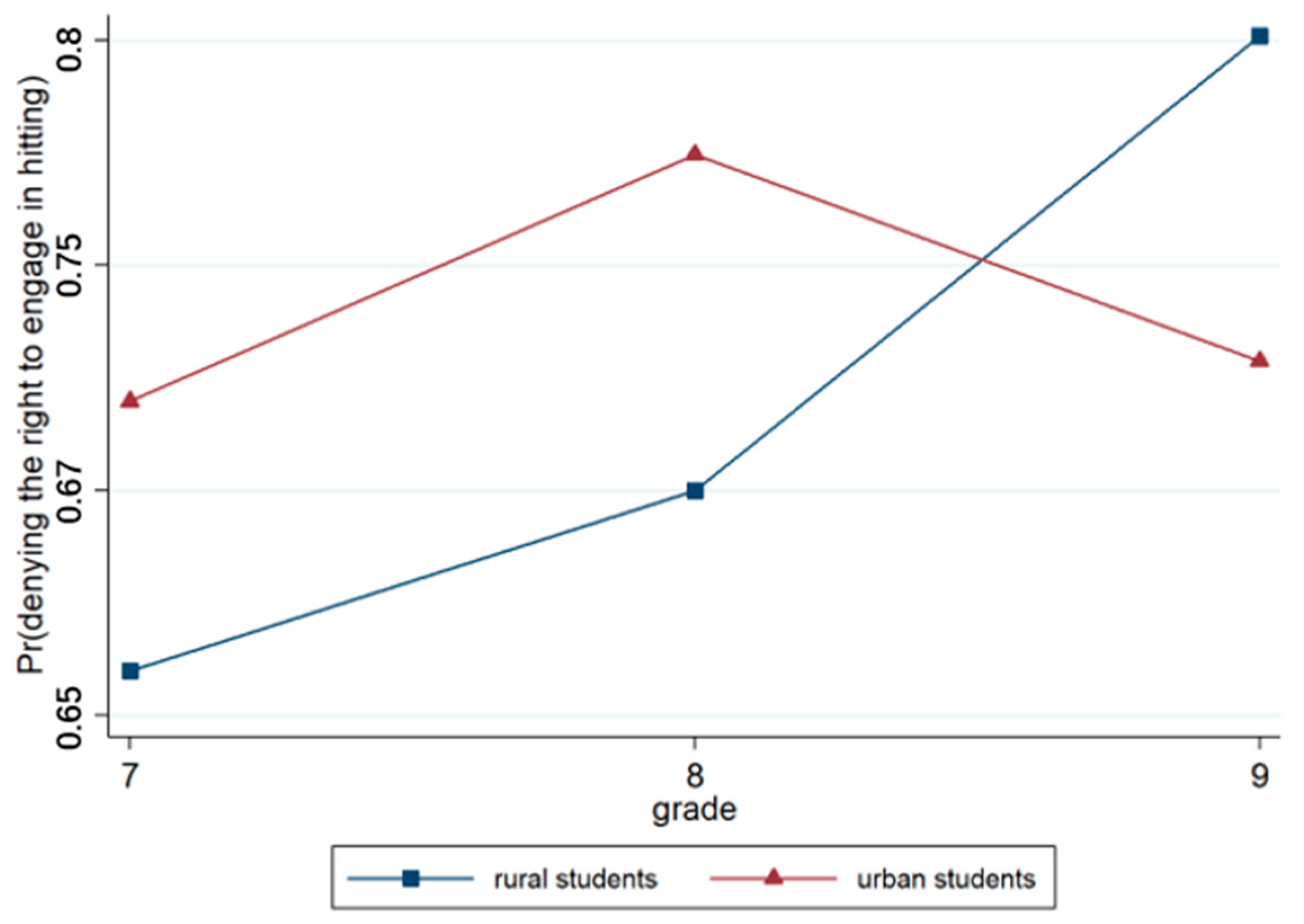 Behavsci 15 00187 g006