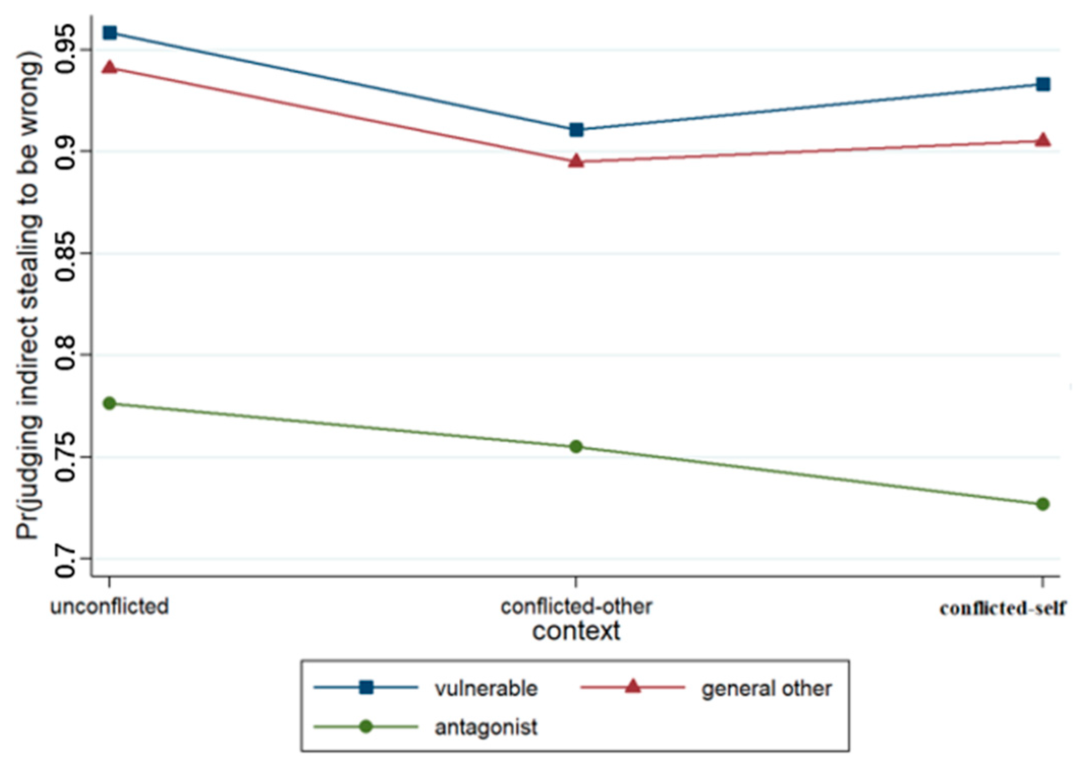 Behavsci 15 00187 g007