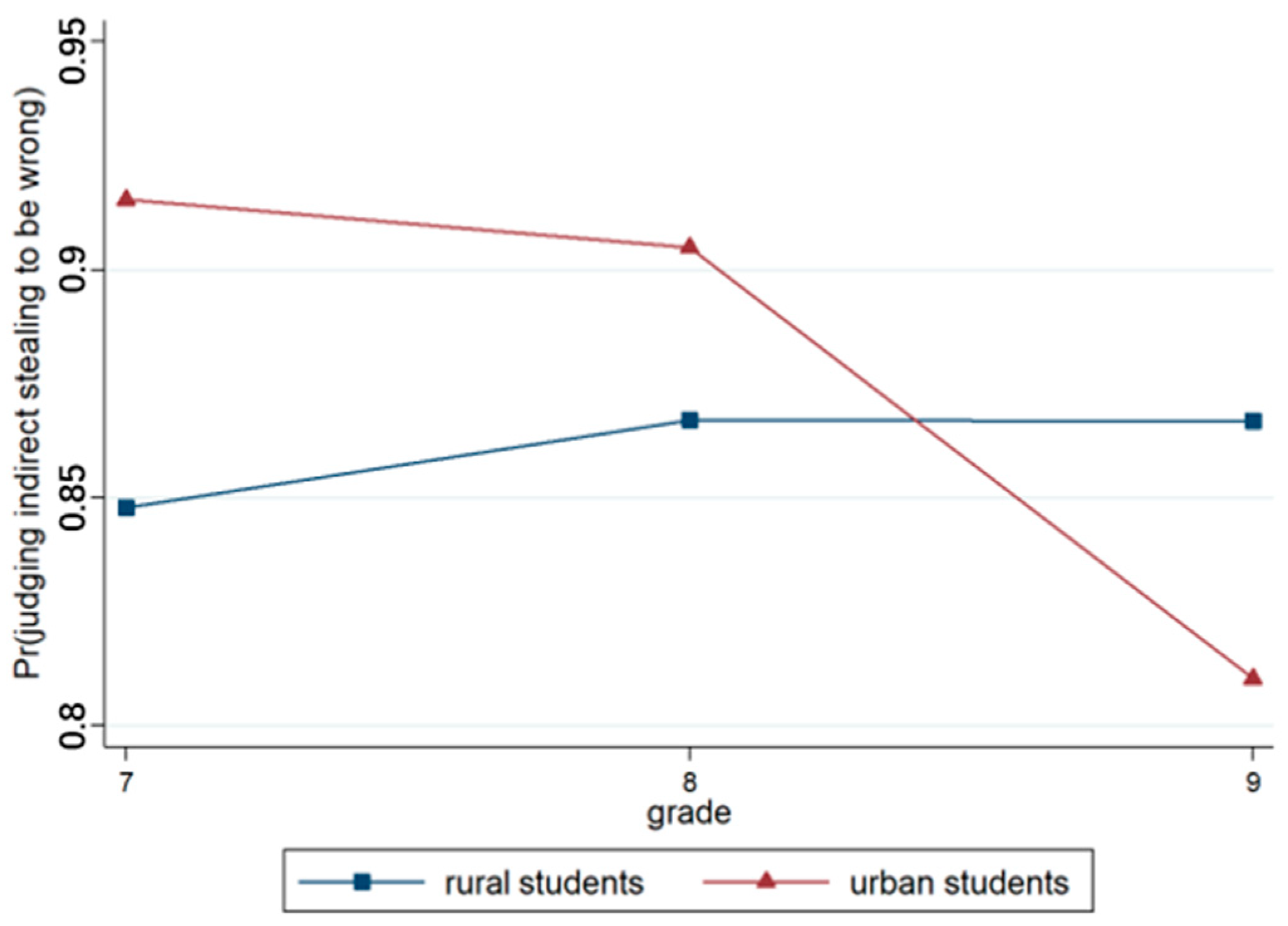 Behavsci 15 00187 g008