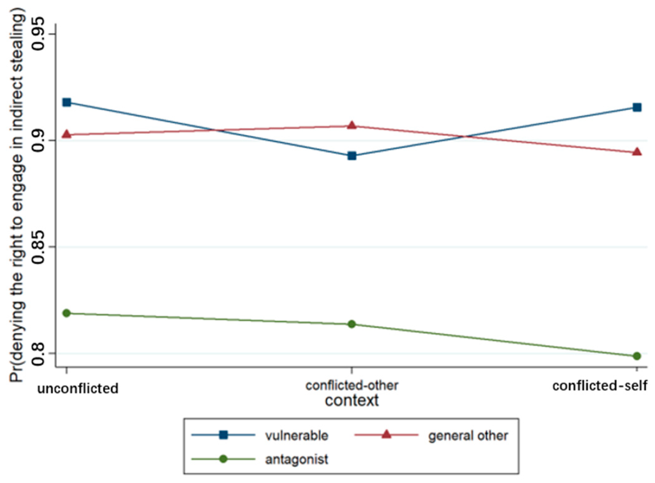 Behavsci 15 00187 g009