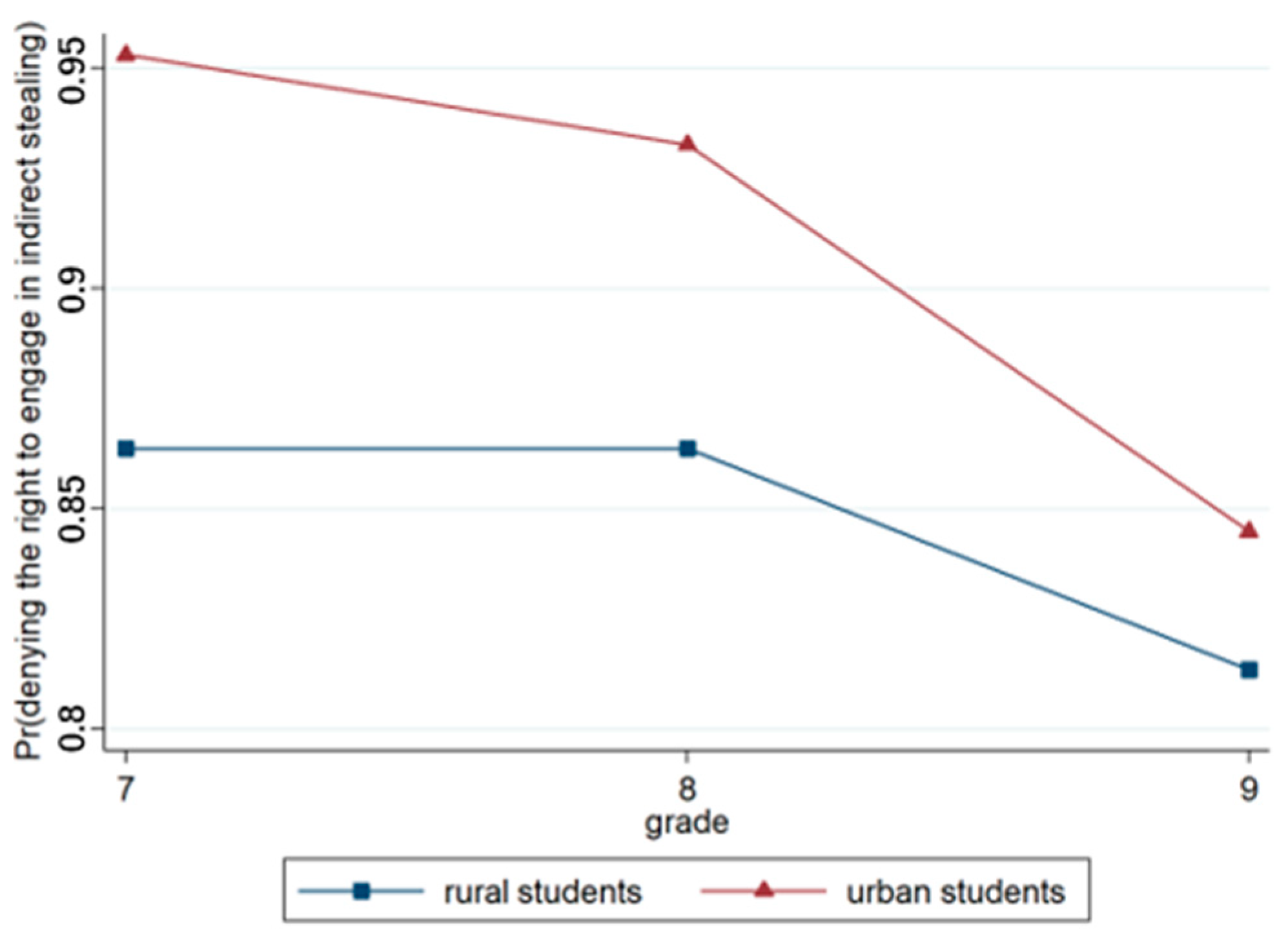 Behavsci 15 00187 g010