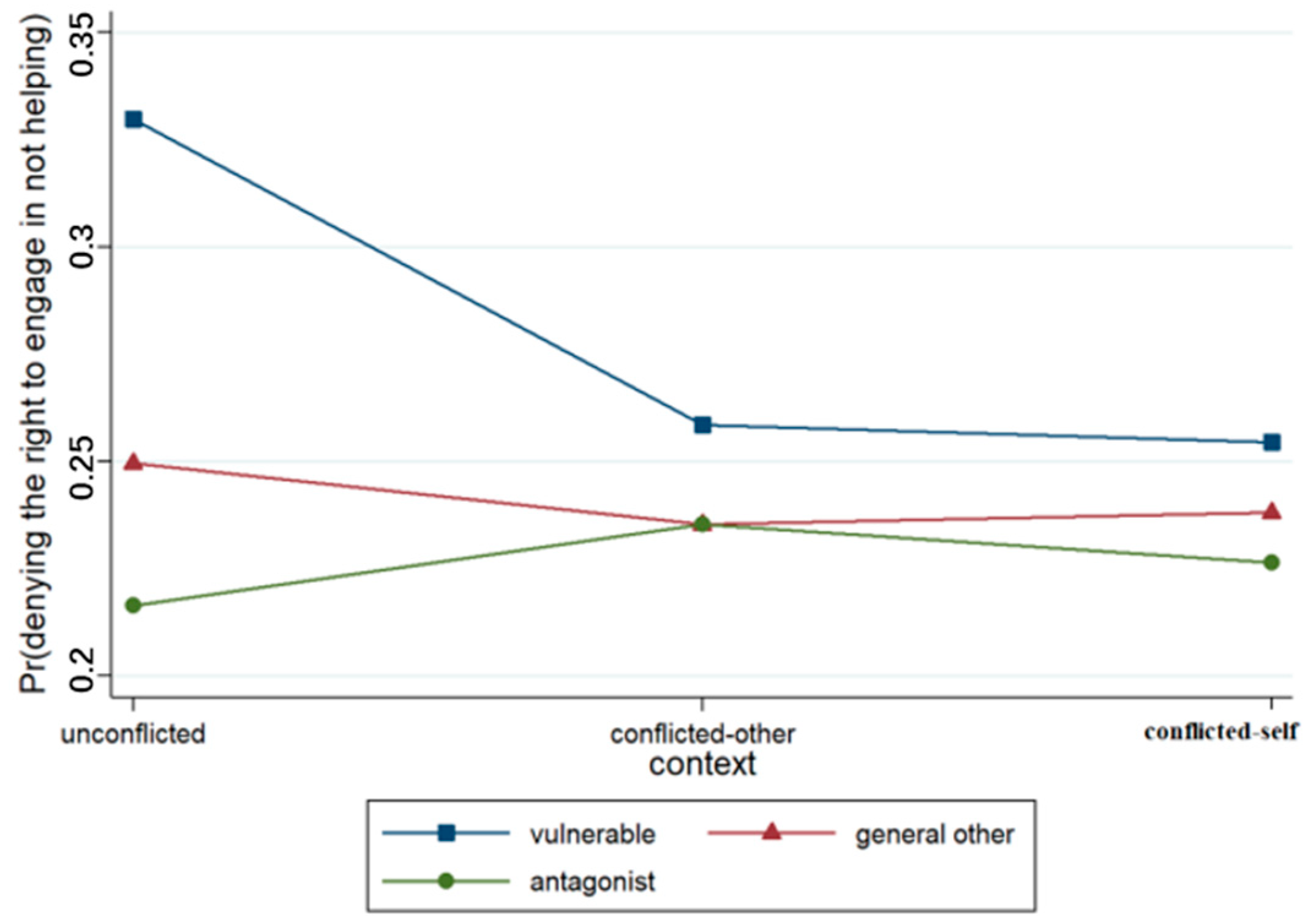 Behavsci 15 00187 g013