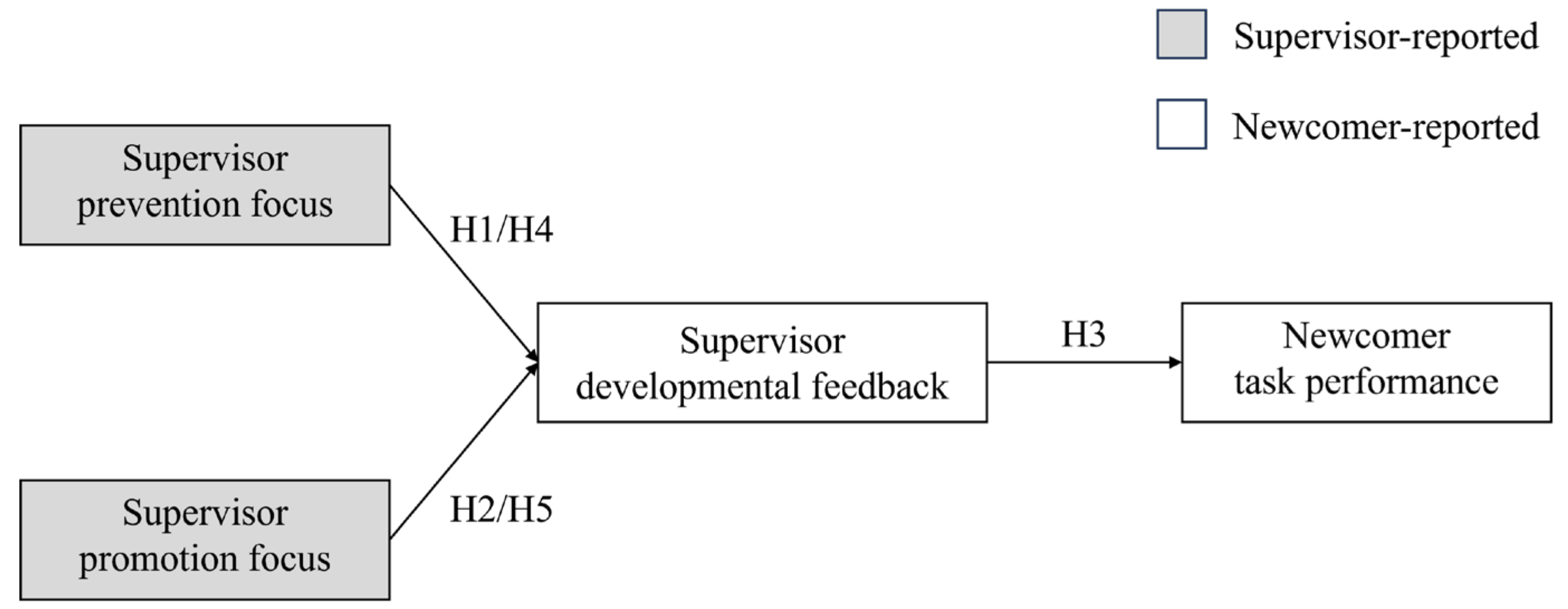 Behavsci 15 00188 g001