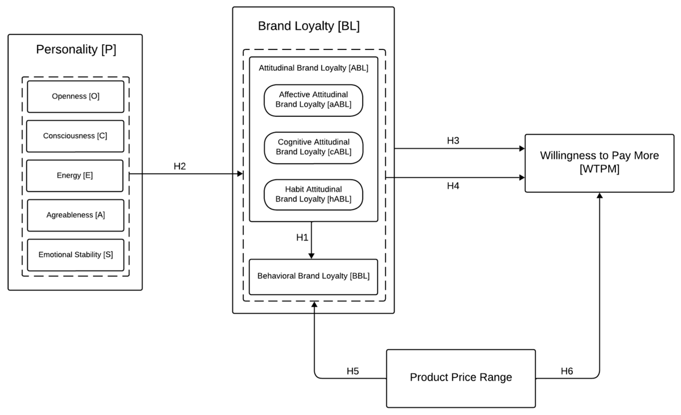 Behavsci 15 00189 g001