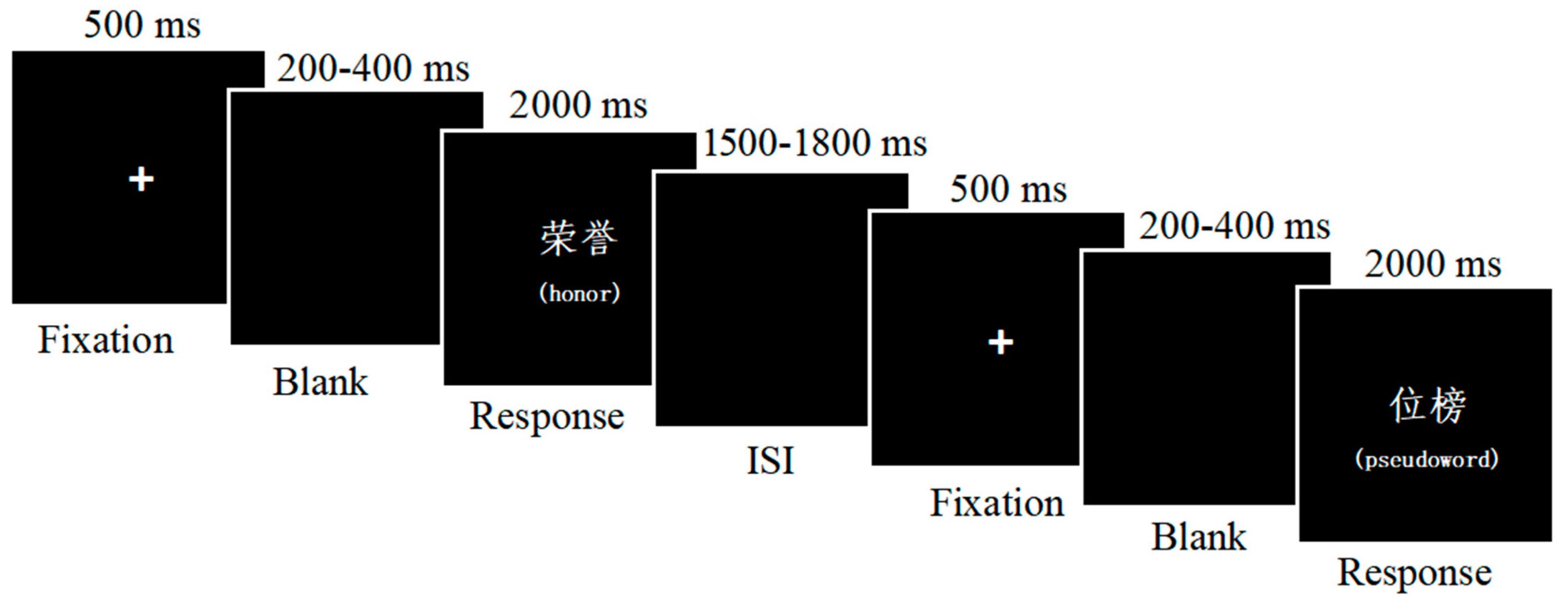 Behavsci 15 00190 g001