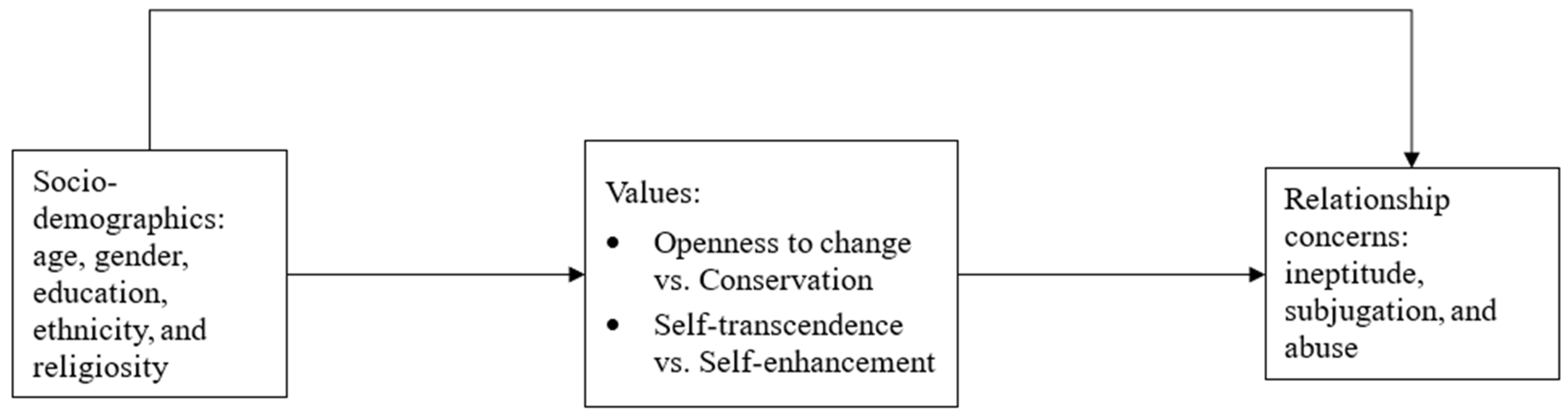 Behavsci 15 00191 g002