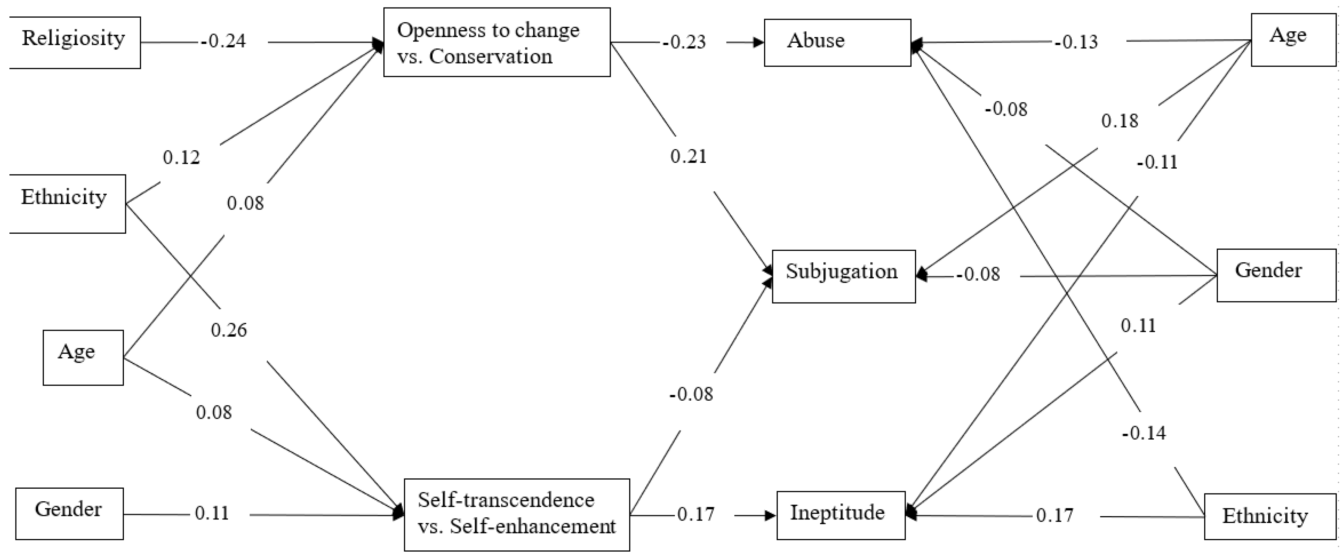 Behavsci 15 00191 g003