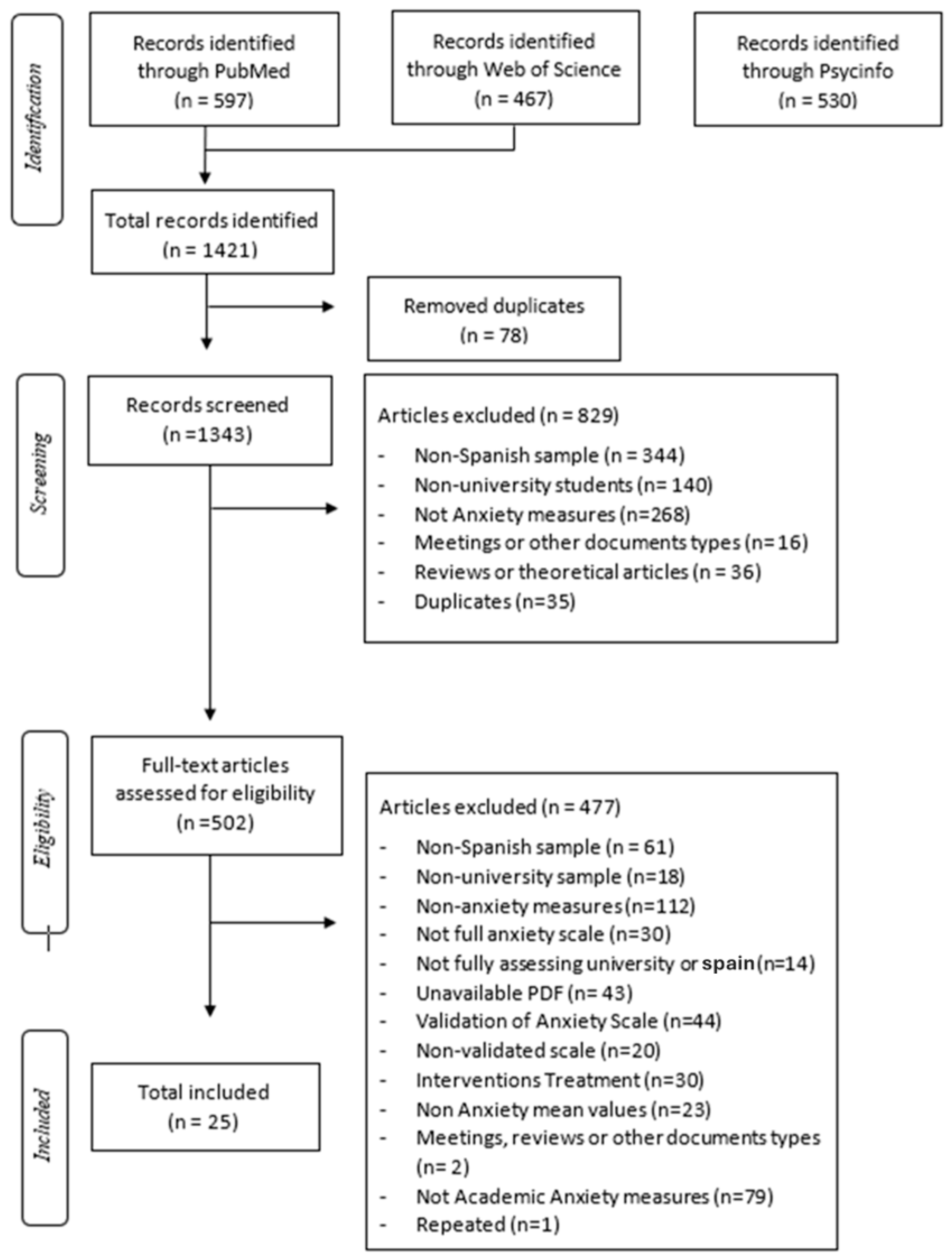 Behavsci 15 00192 g001