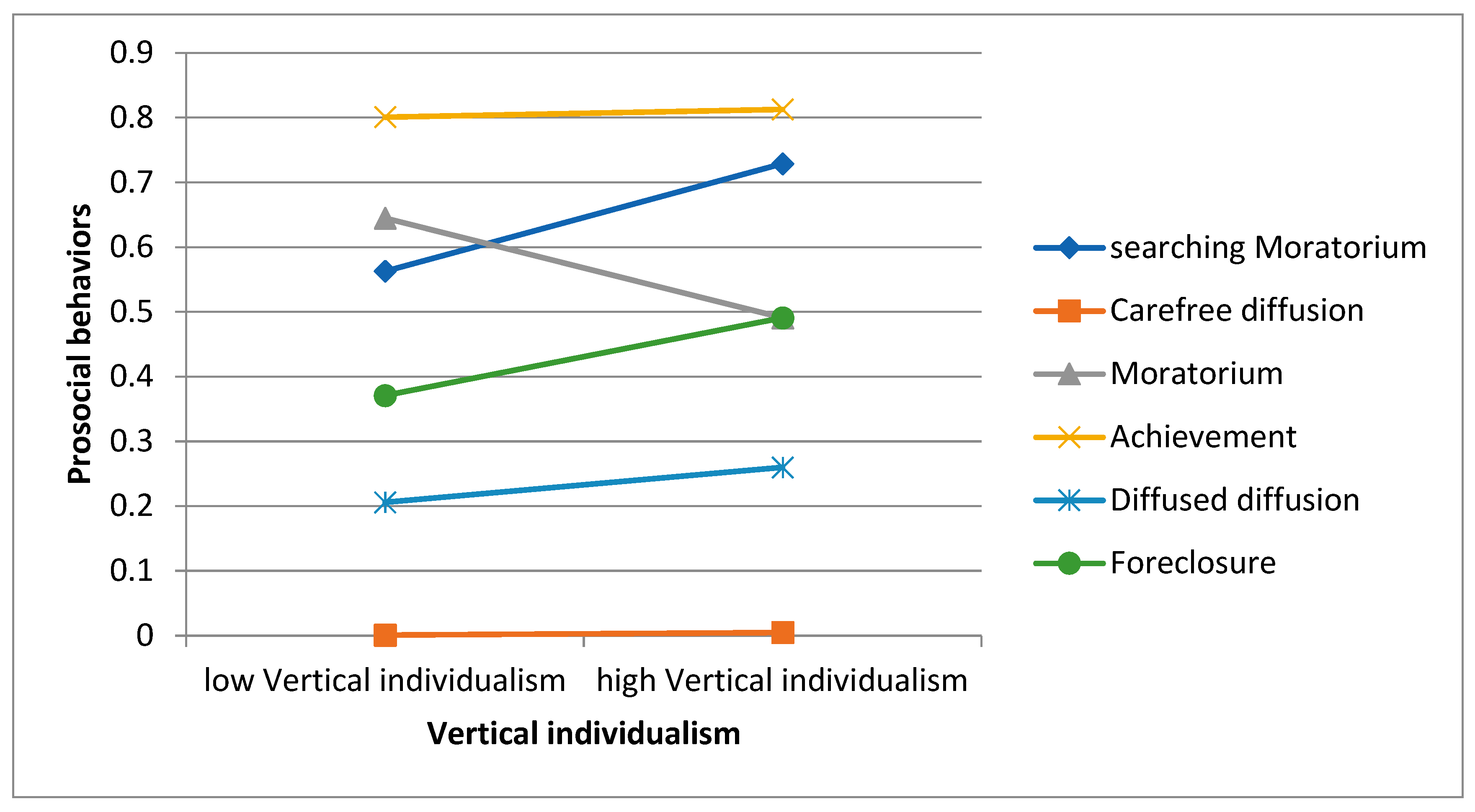 Behavsci 15 00193 g001
