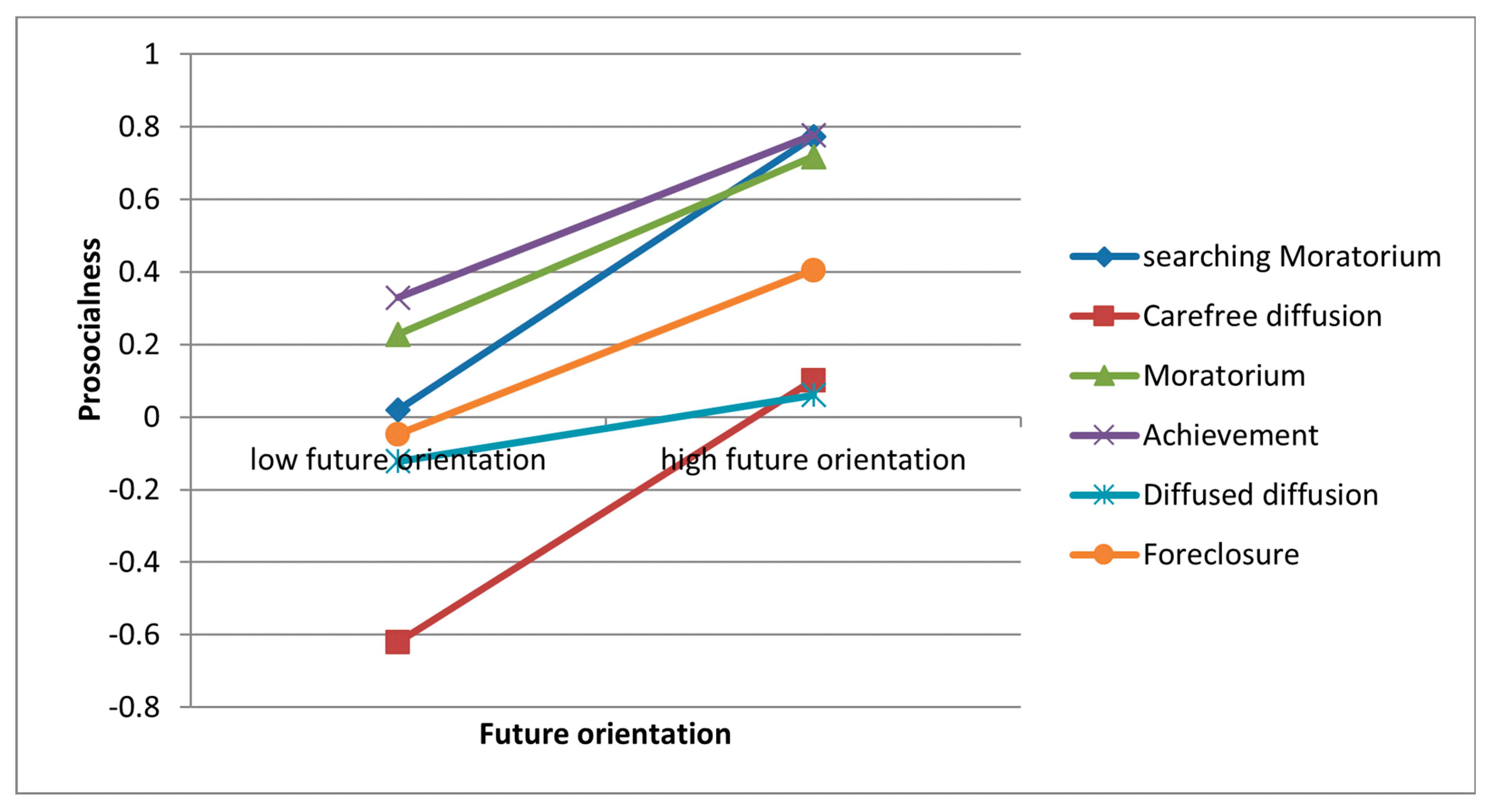 Behavsci 15 00193 g002