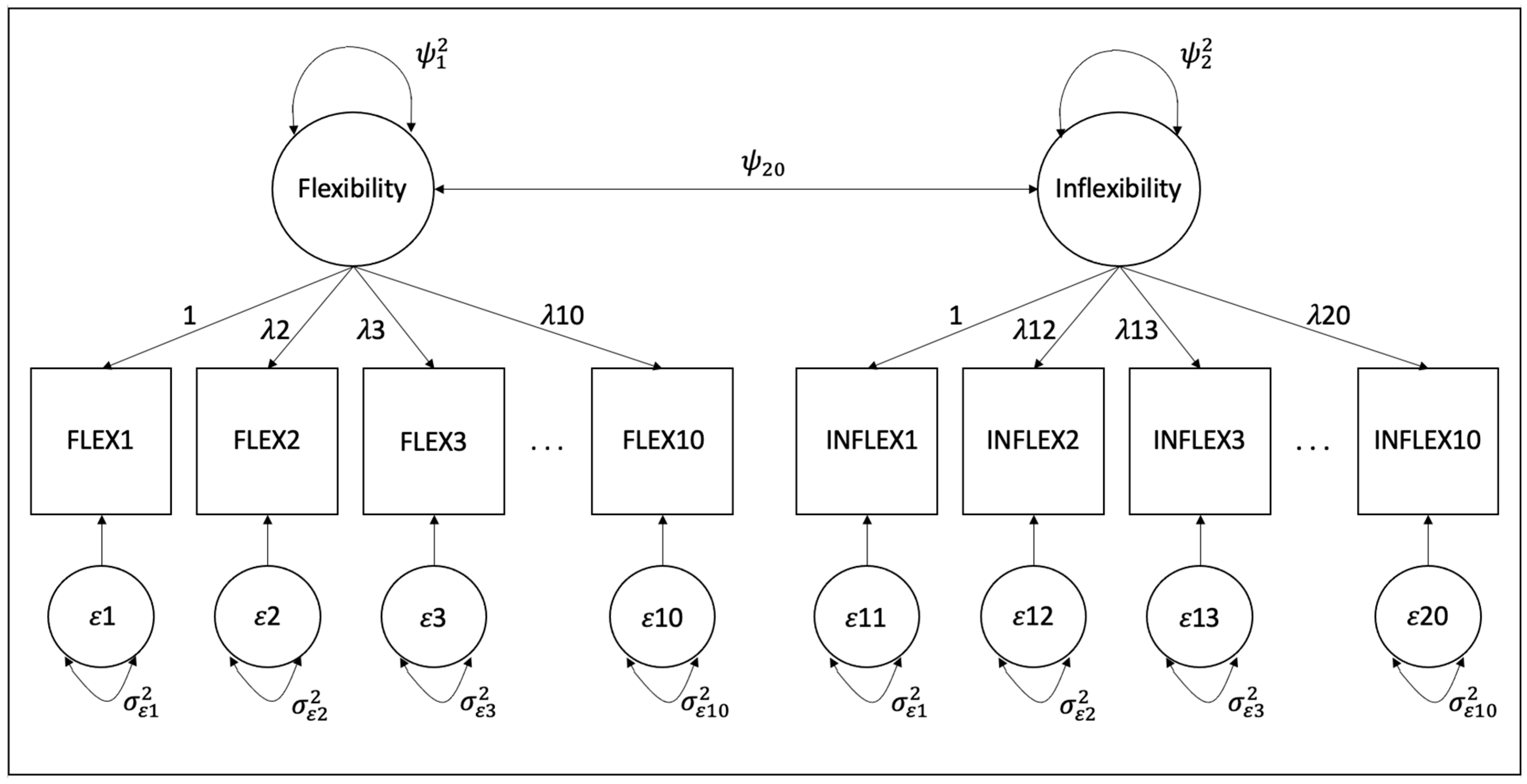 Behavsci 15 00197 g001