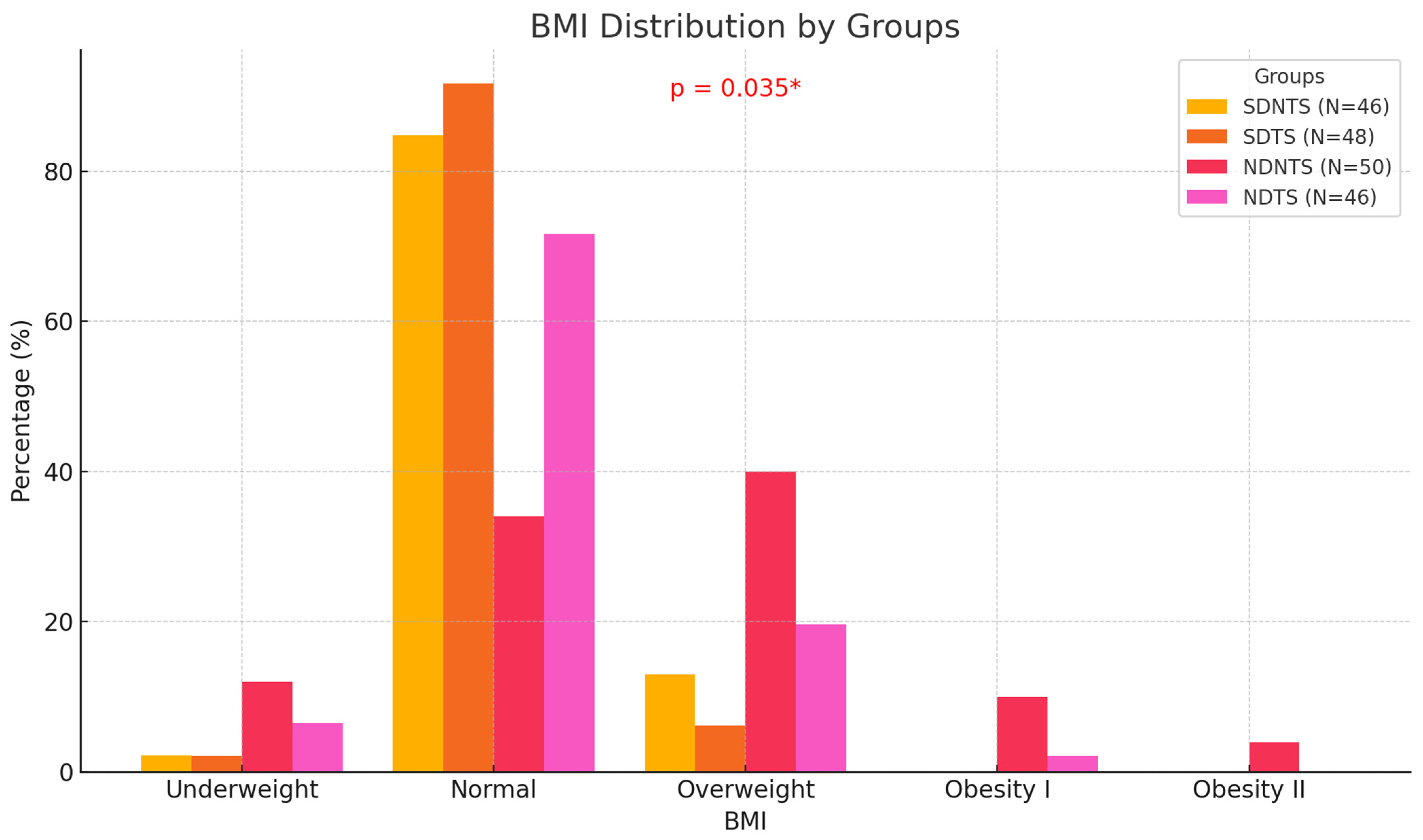 Behavsci 15 00199 g002