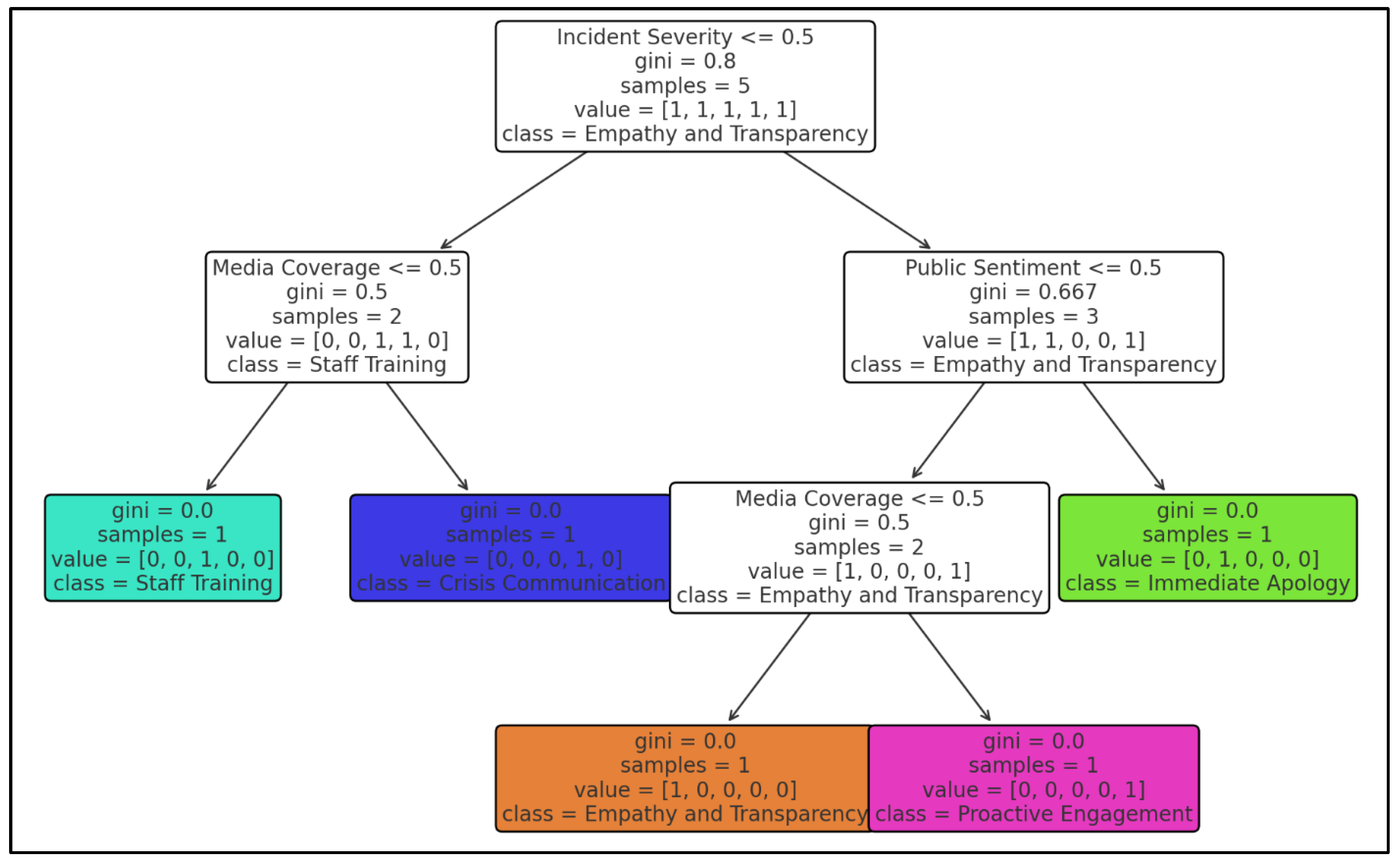 Behavsci 15 00210 g004