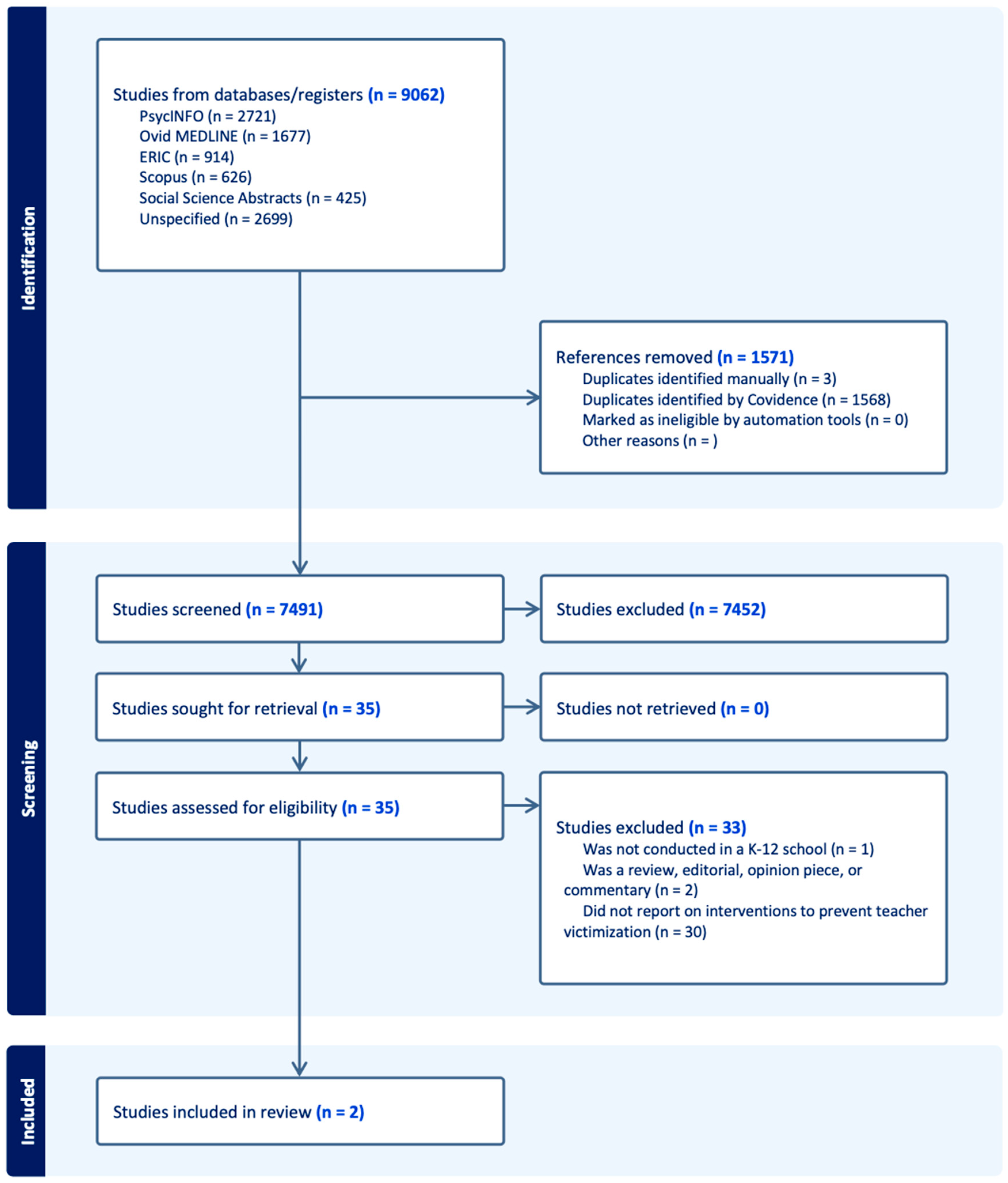 Behavsci 15 00214 g001