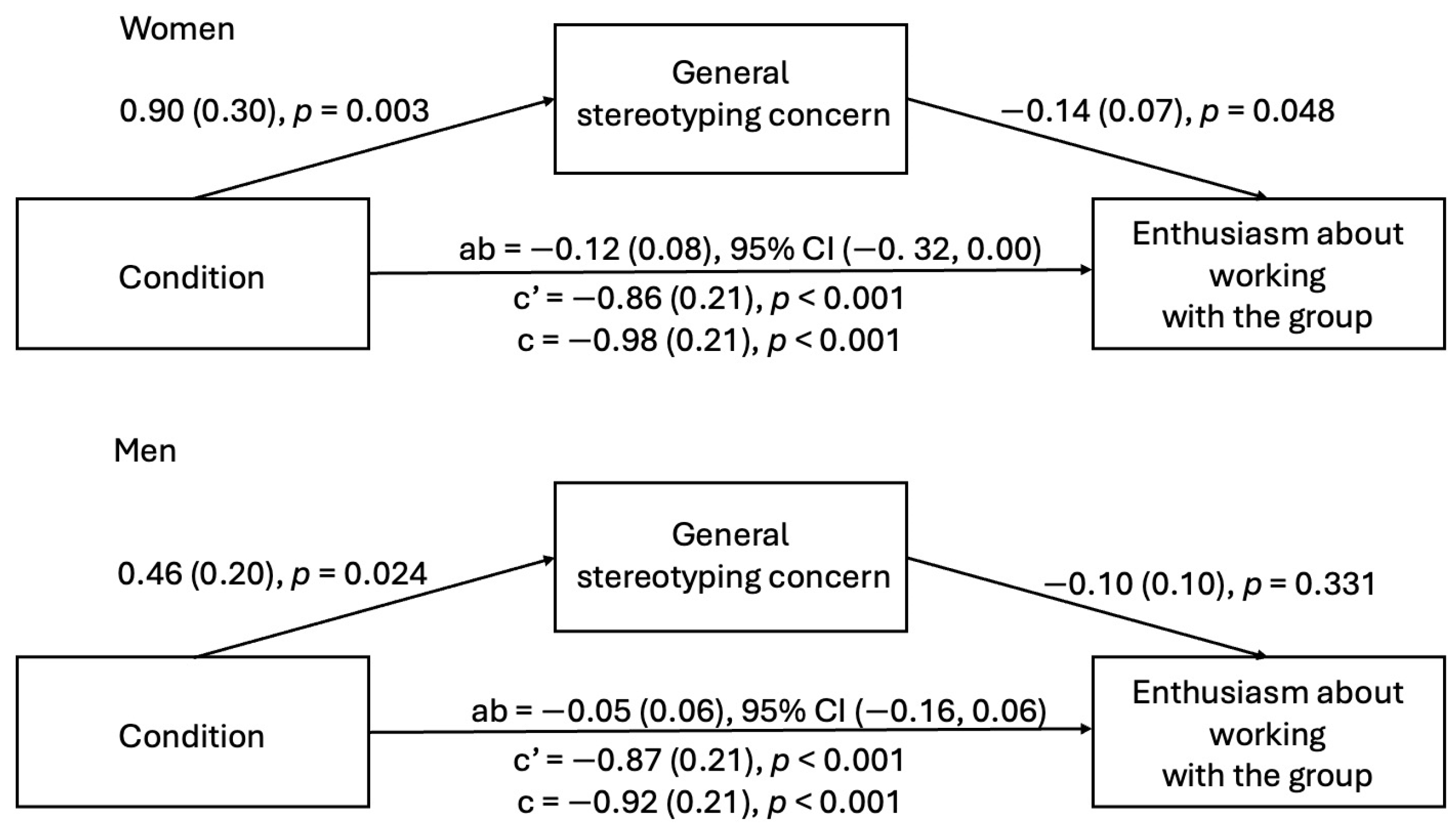 Behavsci 15 00215 g001