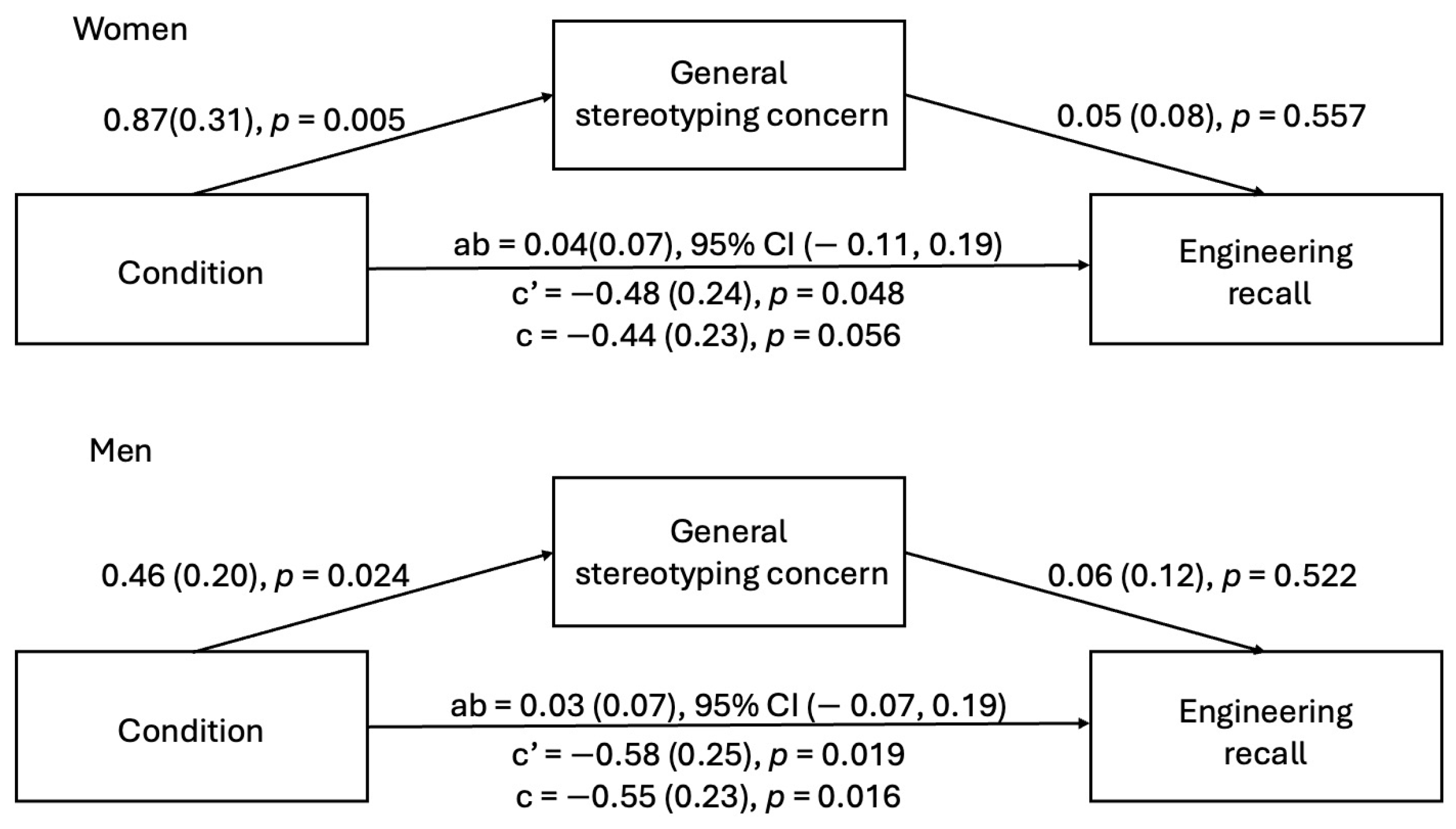 Behavsci 15 00215 g002