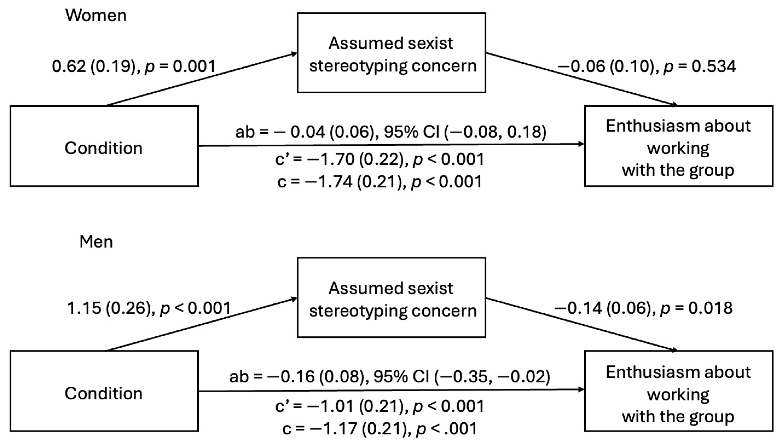Behavsci 15 00215 g006